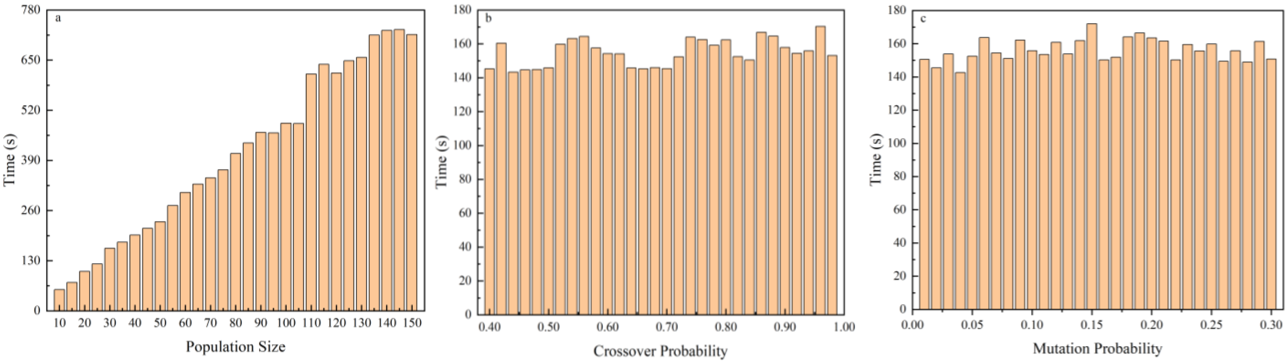 Buildings 15 00531 g006