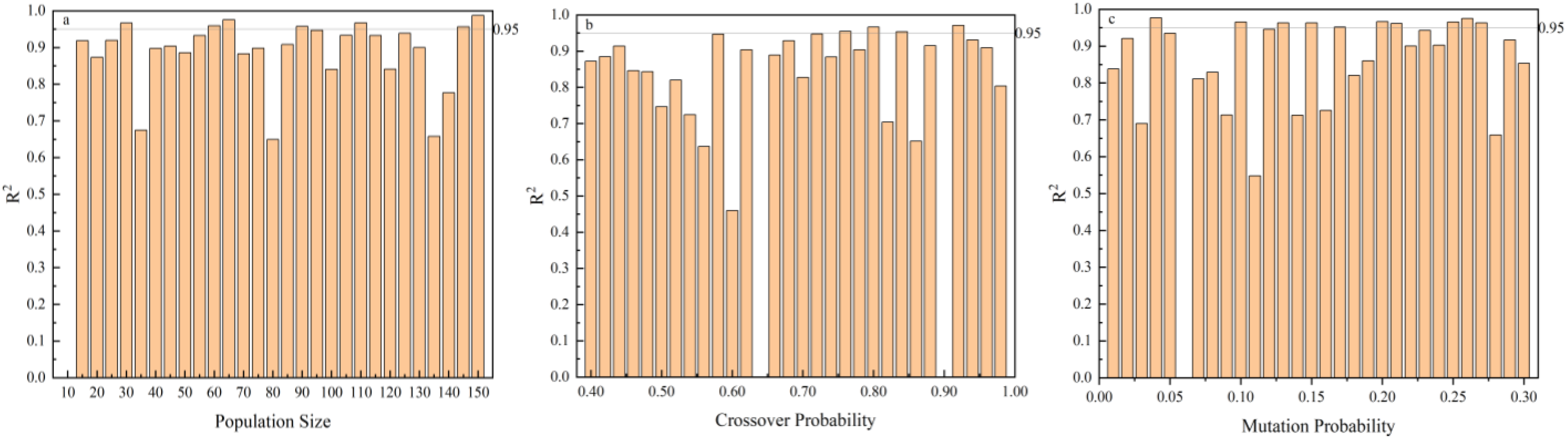 Buildings 15 00531 g007