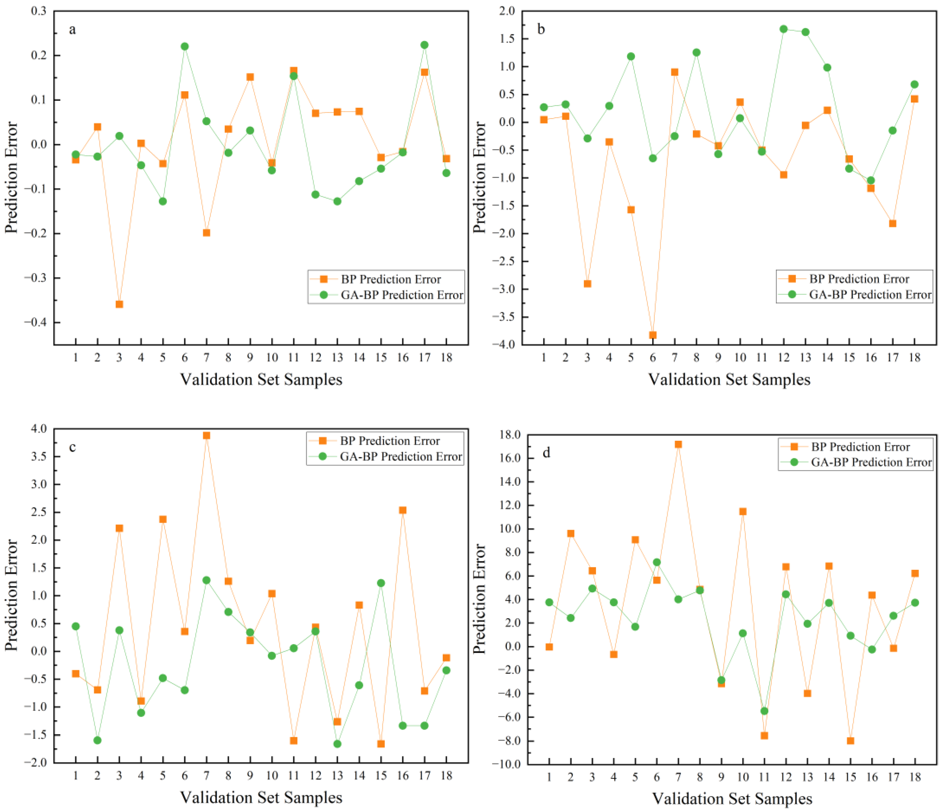 Buildings 15 00531 g008