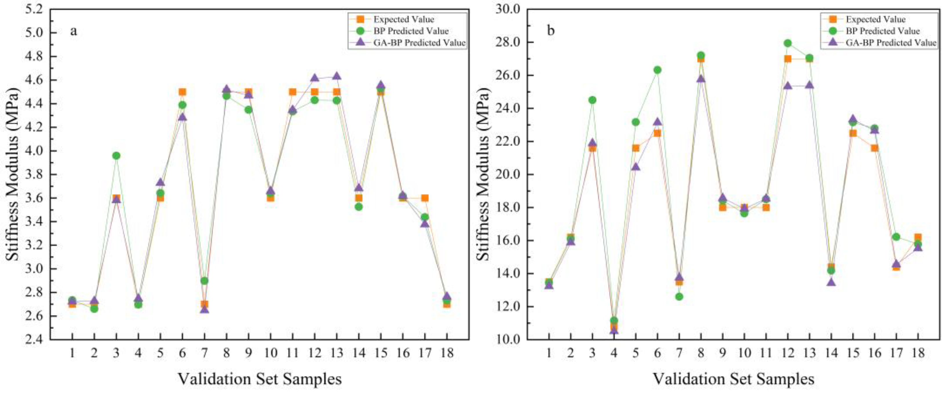 Buildings 15 00531 g009a