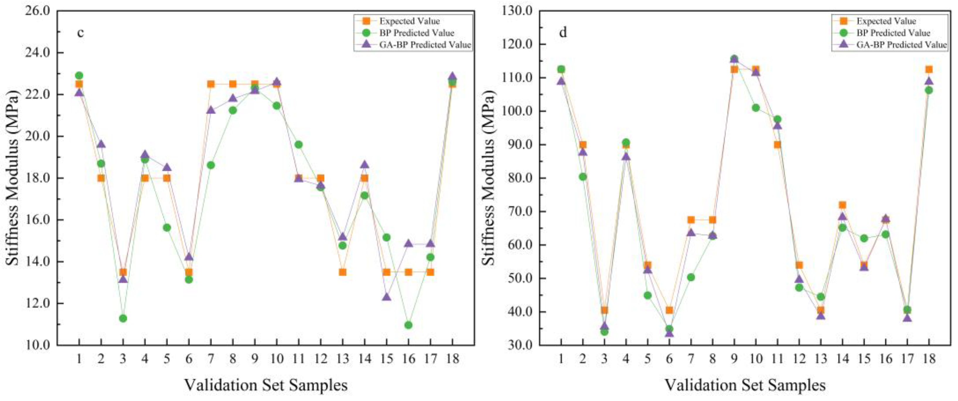 Buildings 15 00531 g009b