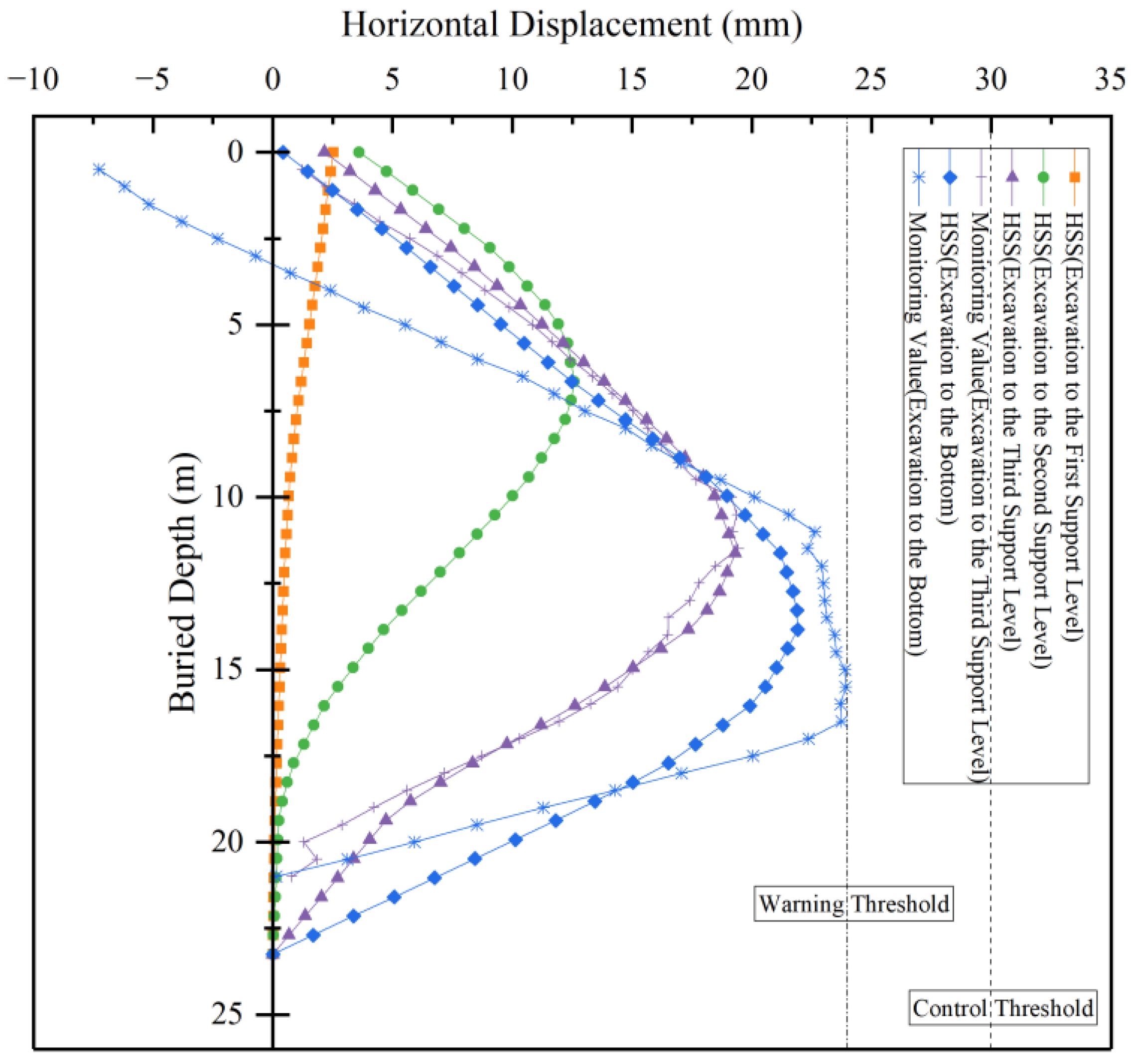 Buildings 15 00531 g011