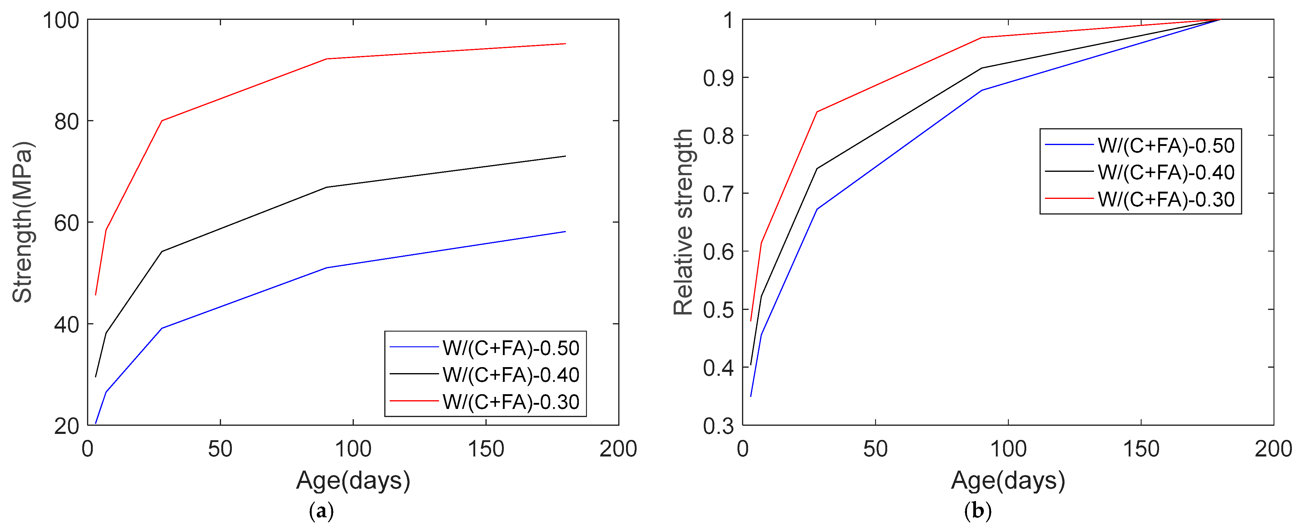 Buildings 15 00532 g003