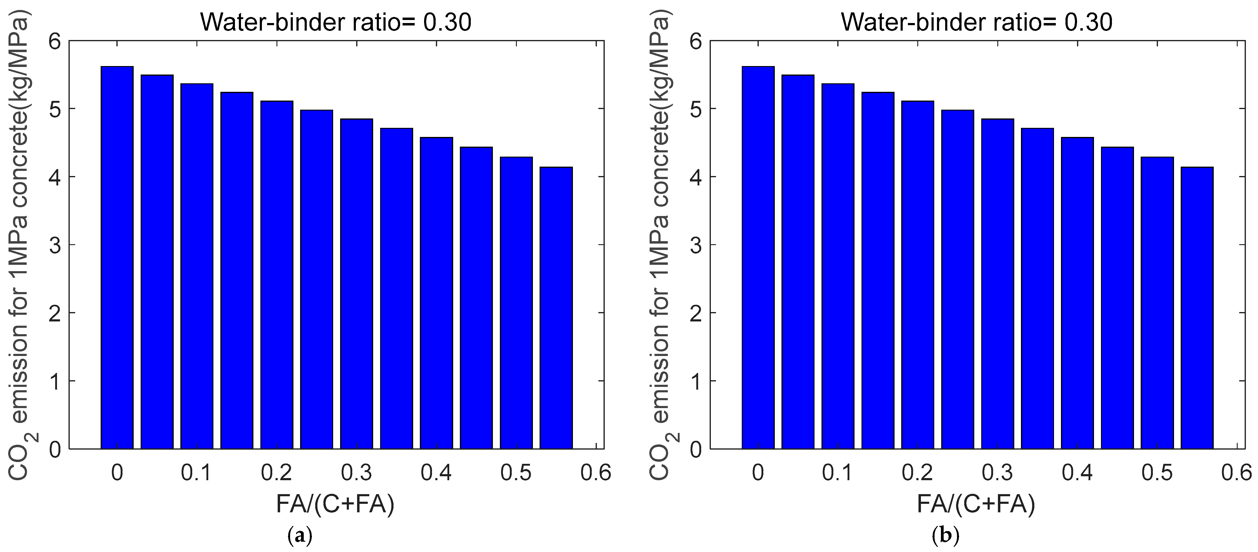 Buildings 15 00532 g004