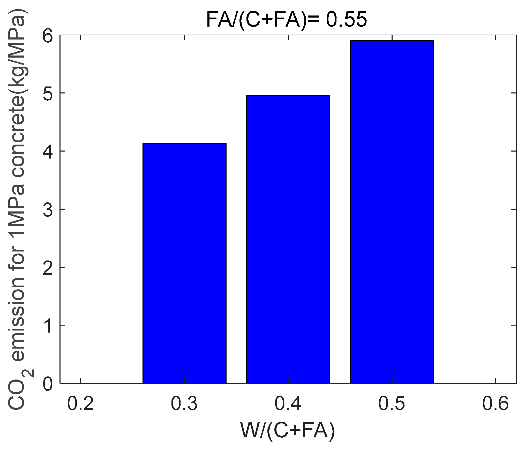 Buildings 15 00532 g007