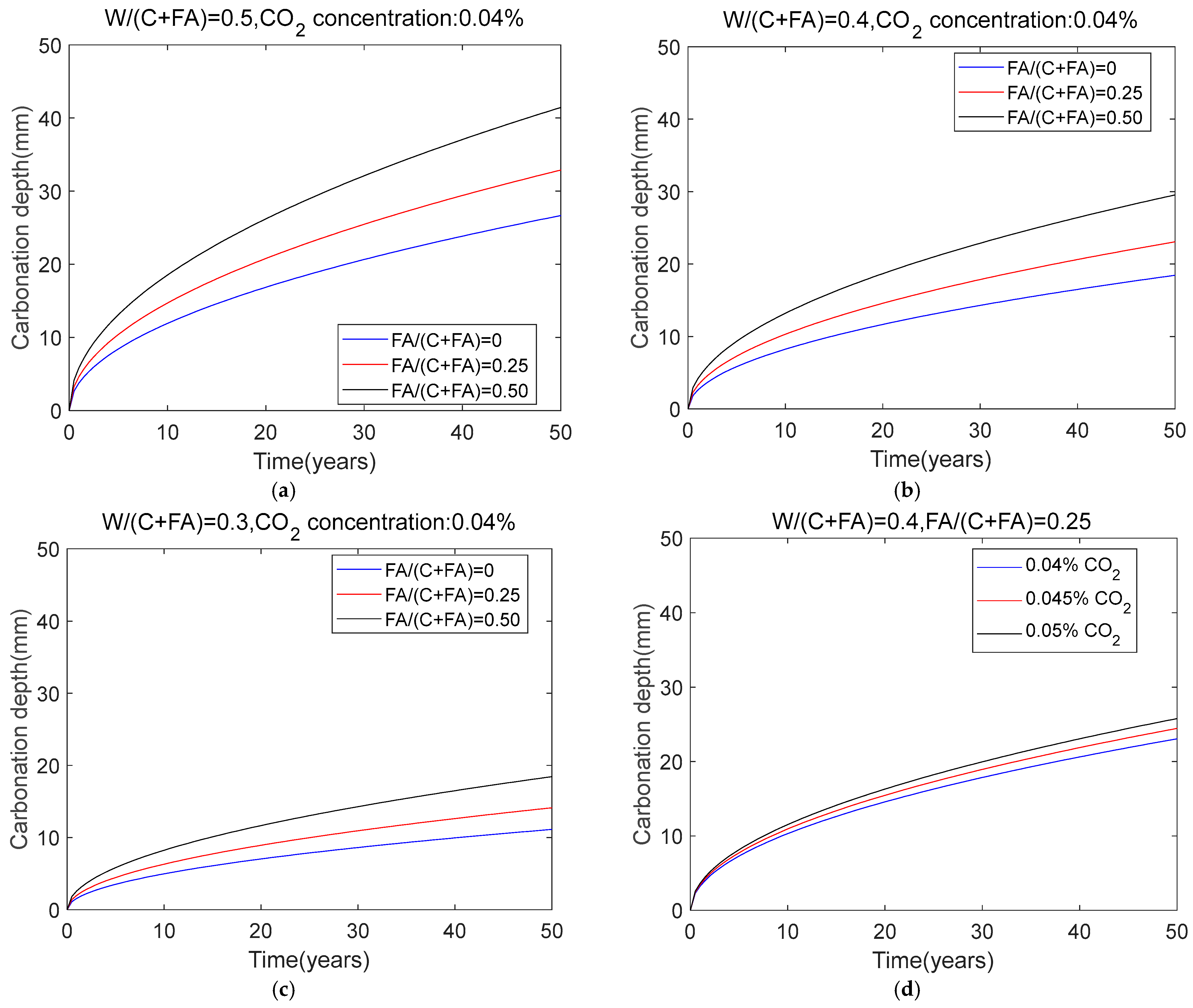 Buildings 15 00532 g008