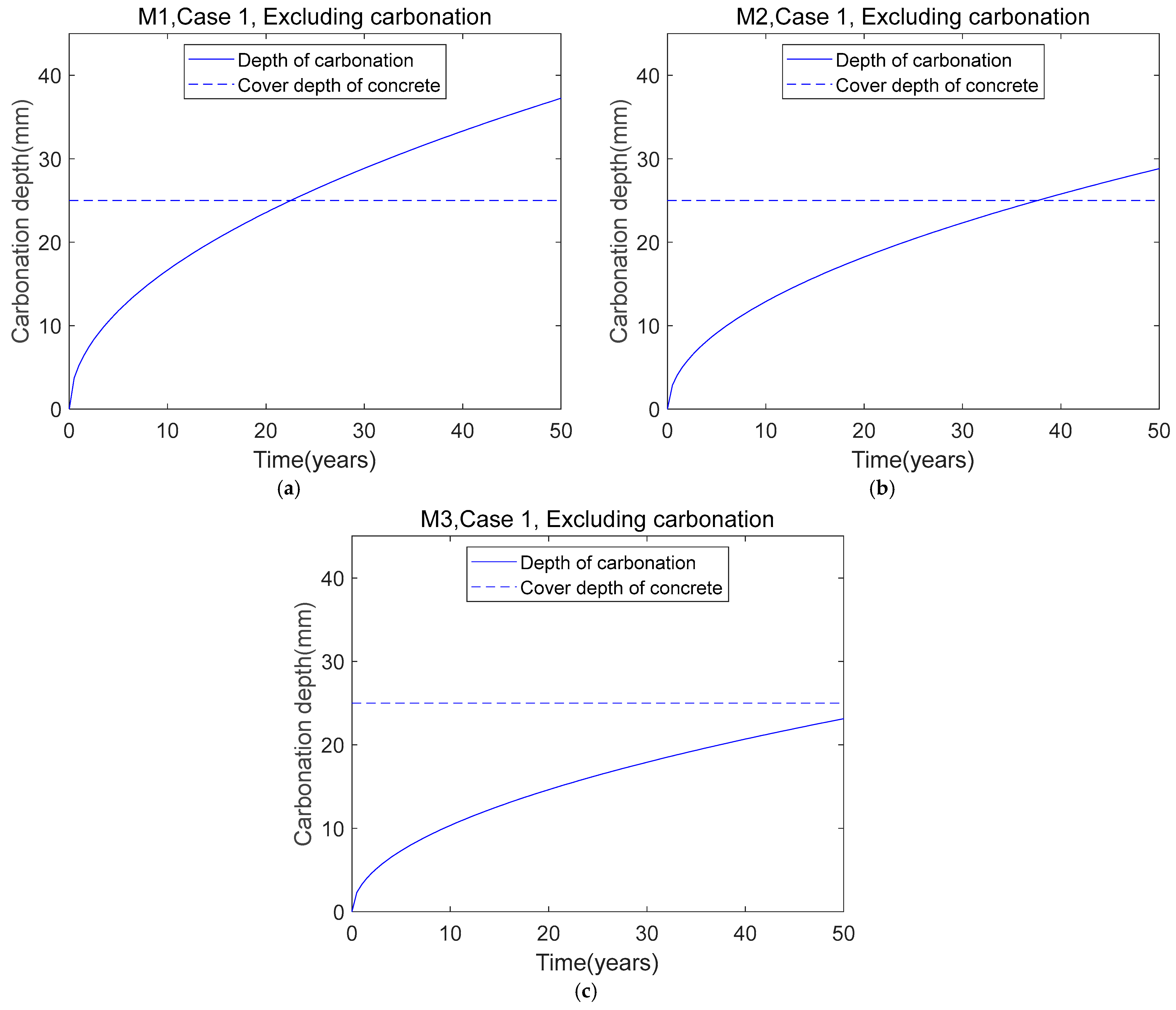 Buildings 15 00532 g009