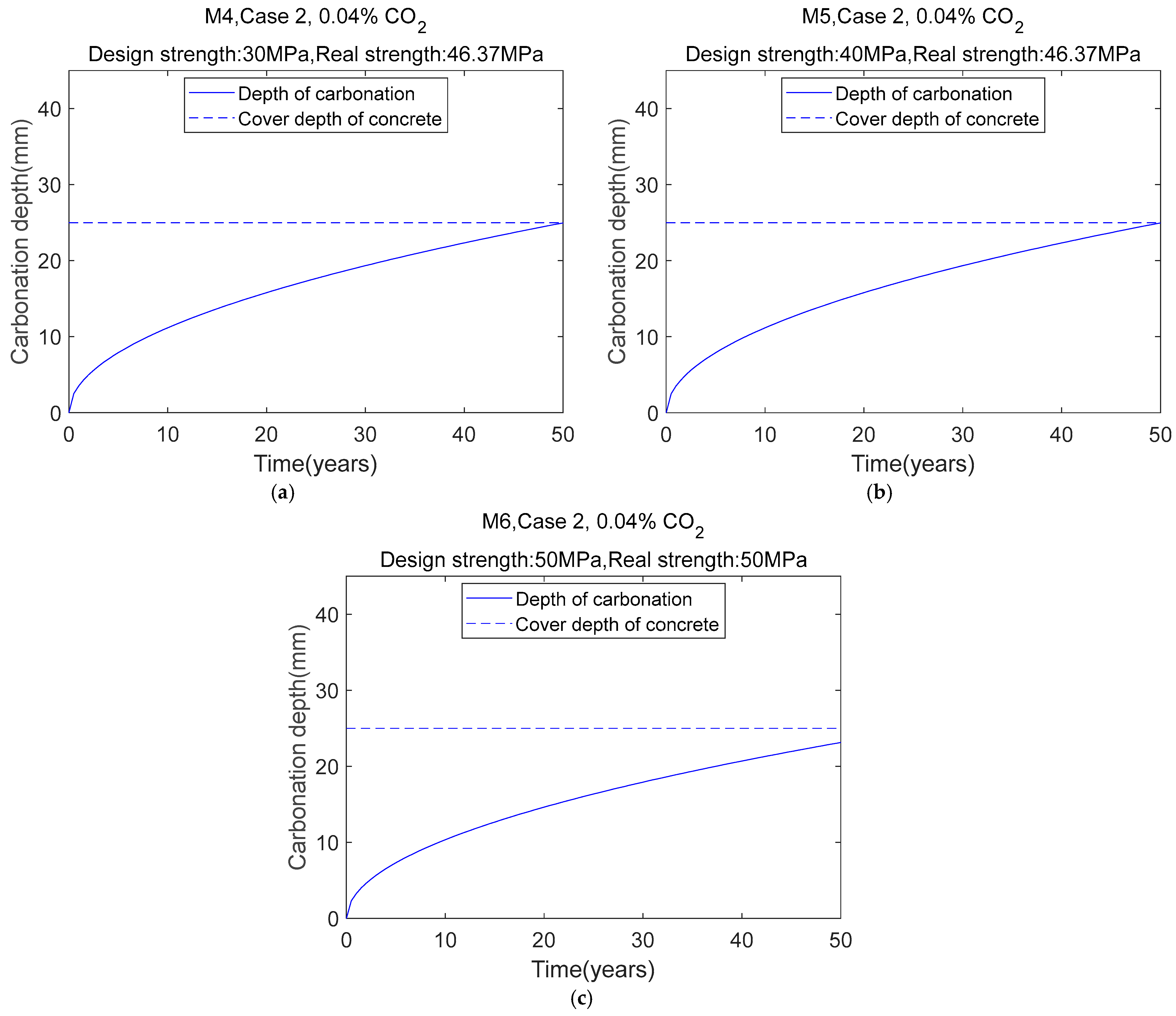 Buildings 15 00532 g010