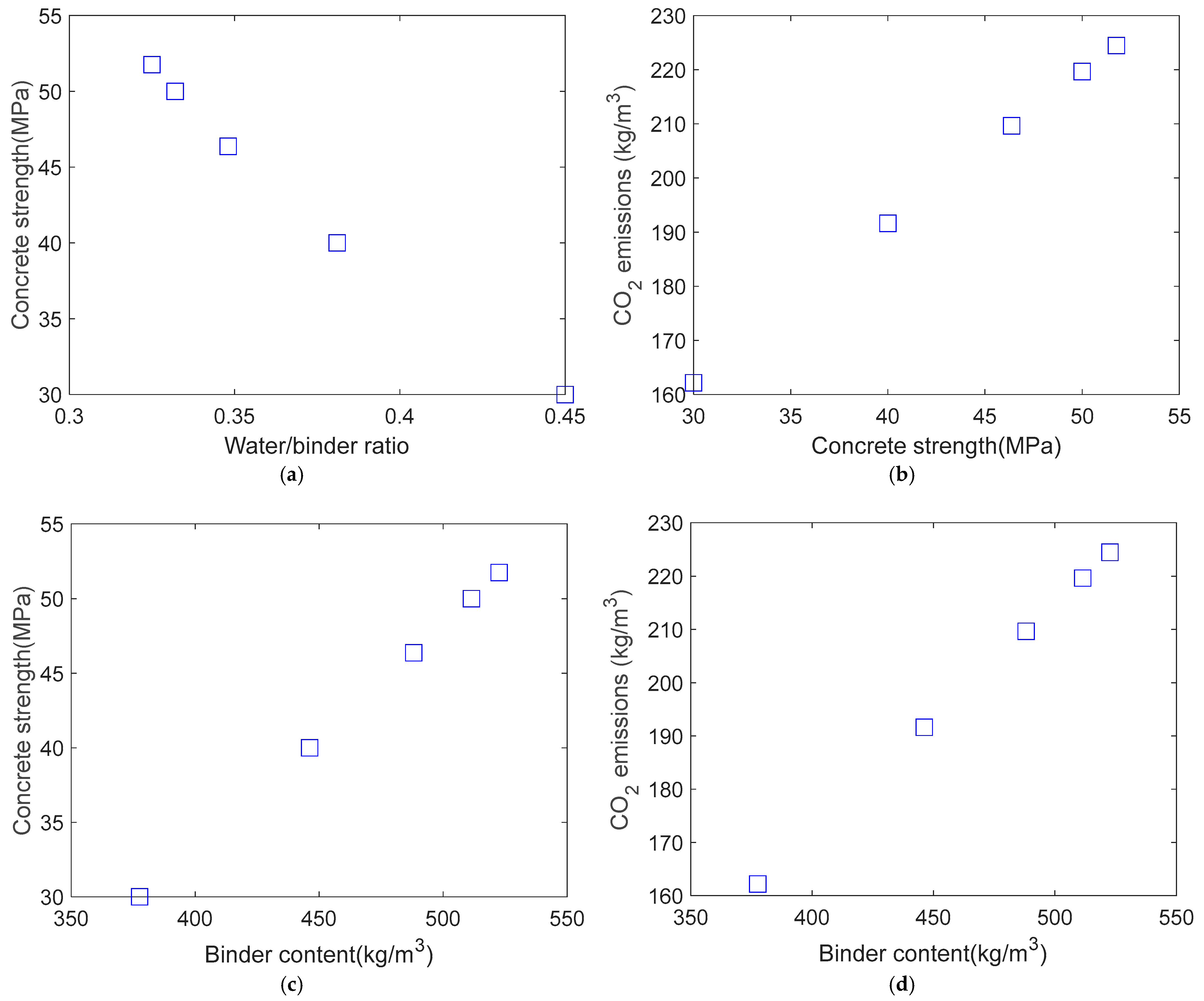 Buildings 15 00532 g012