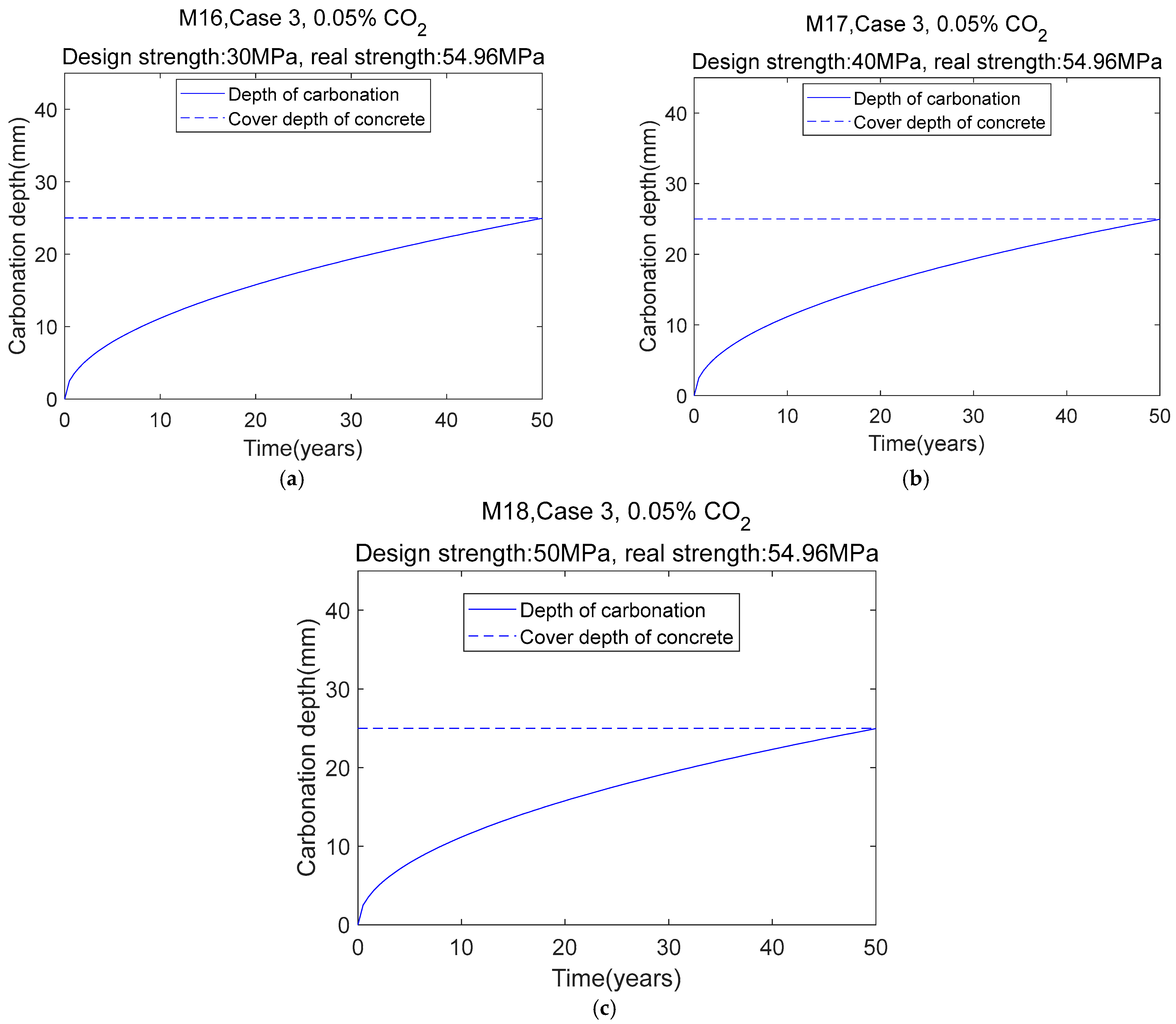 Buildings 15 00532 g015