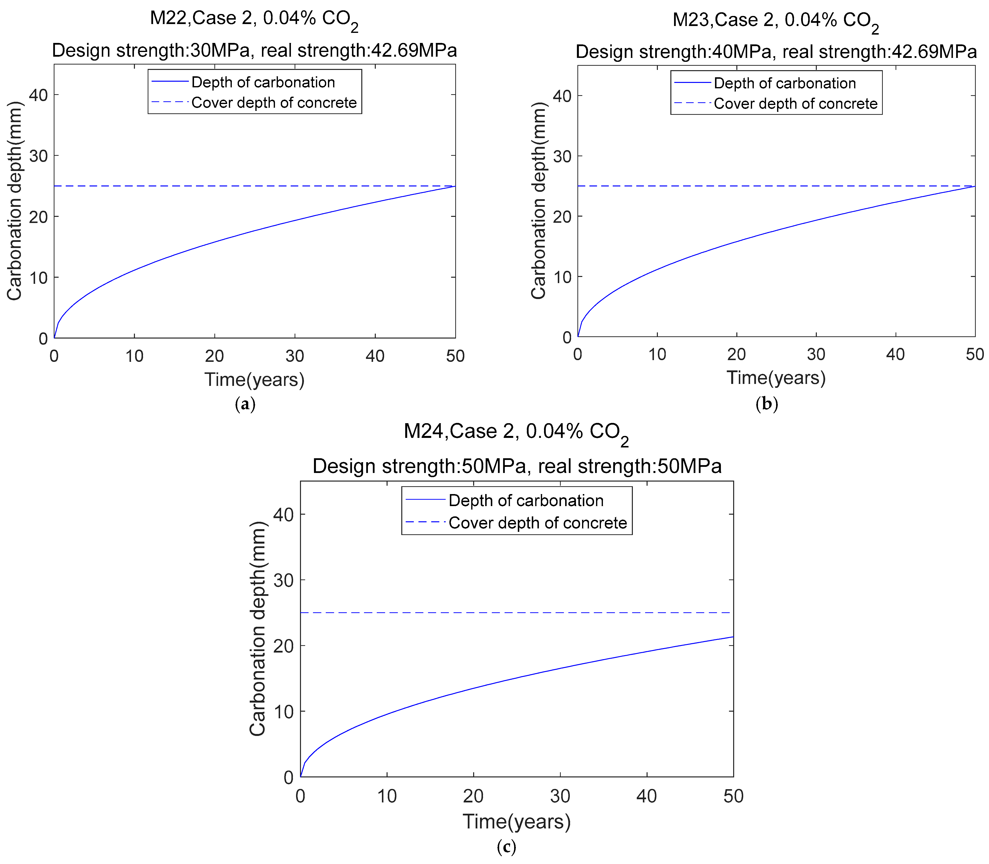 Buildings 15 00532 g017