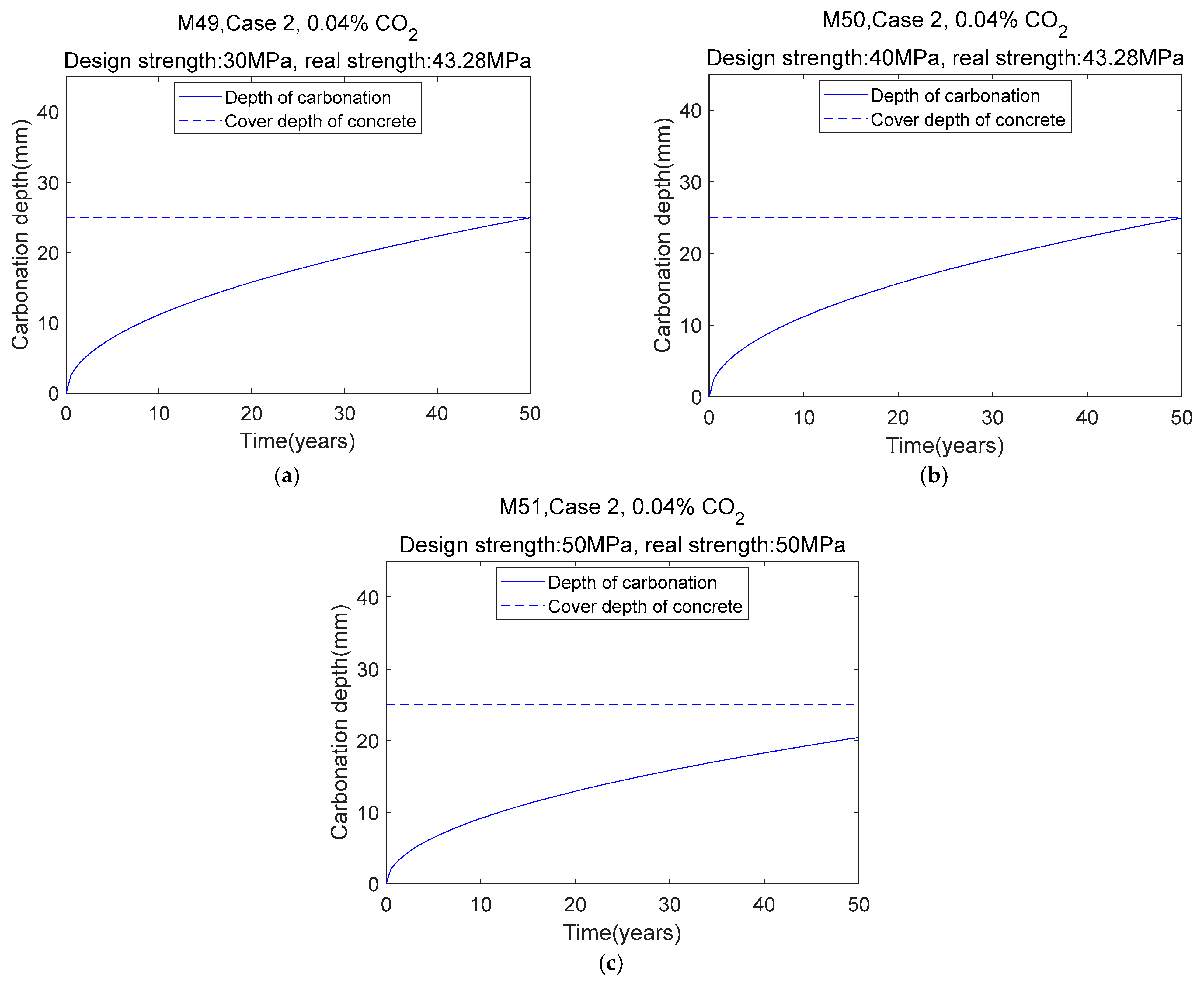 Buildings 15 00532 g021