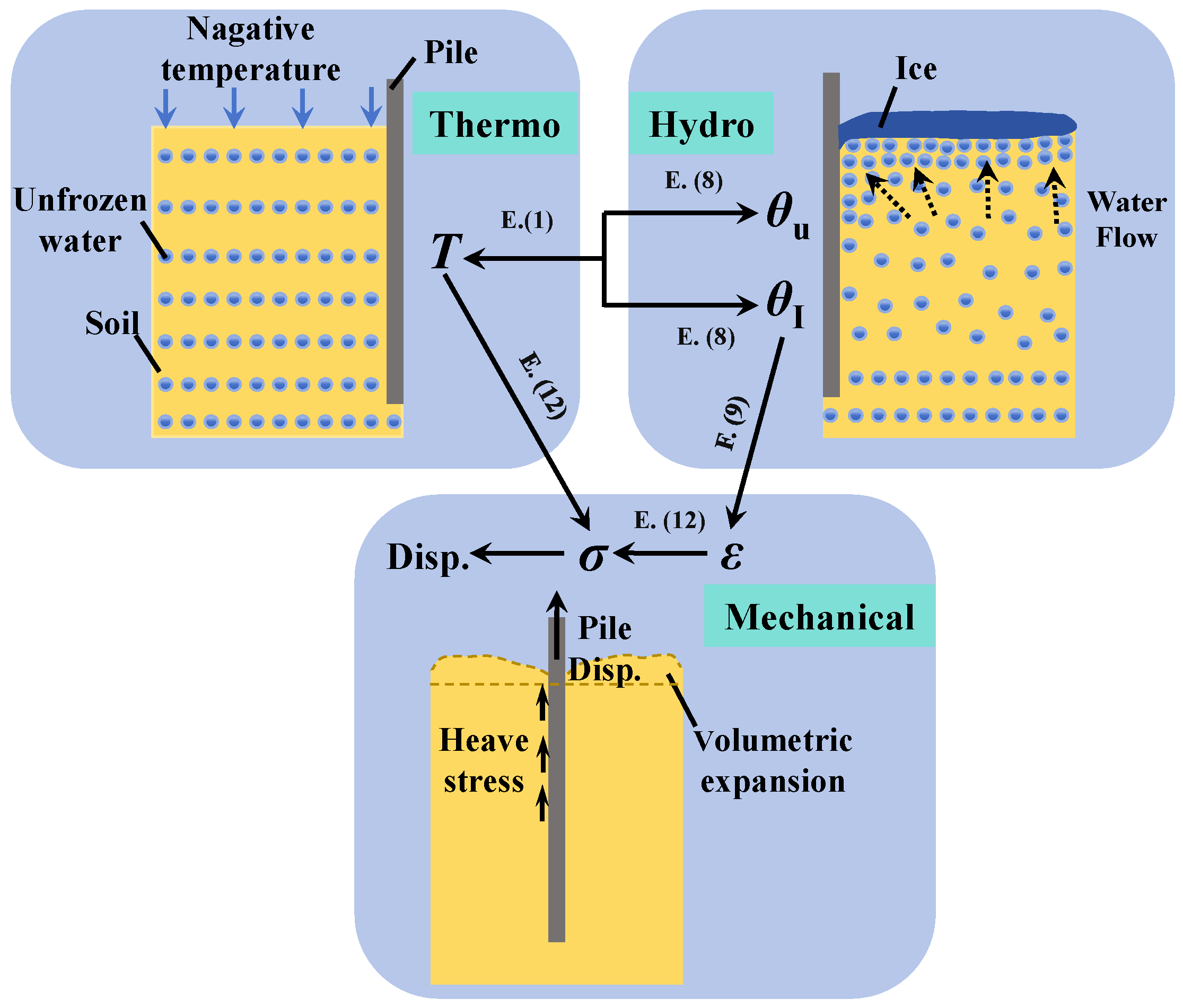 Buildings 15 00534 g001