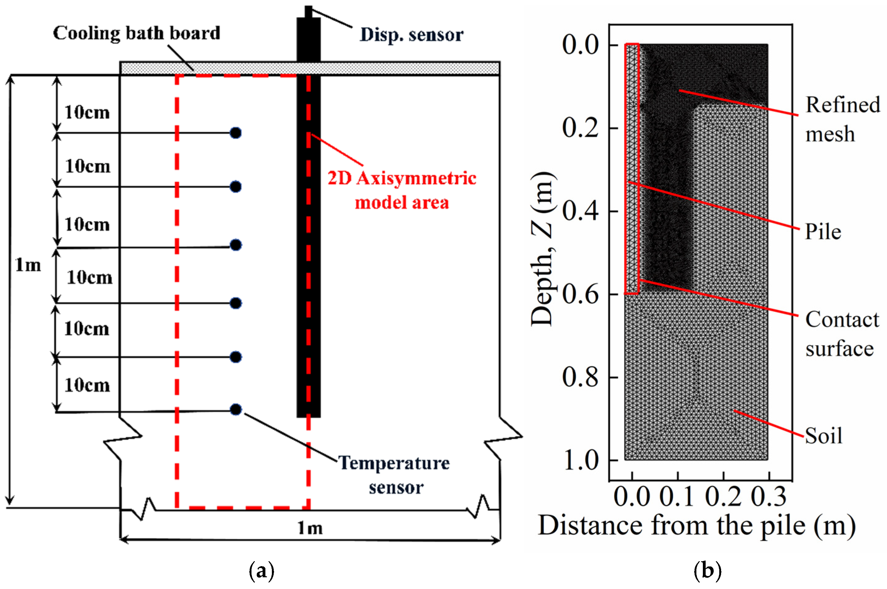 Buildings 15 00534 g002