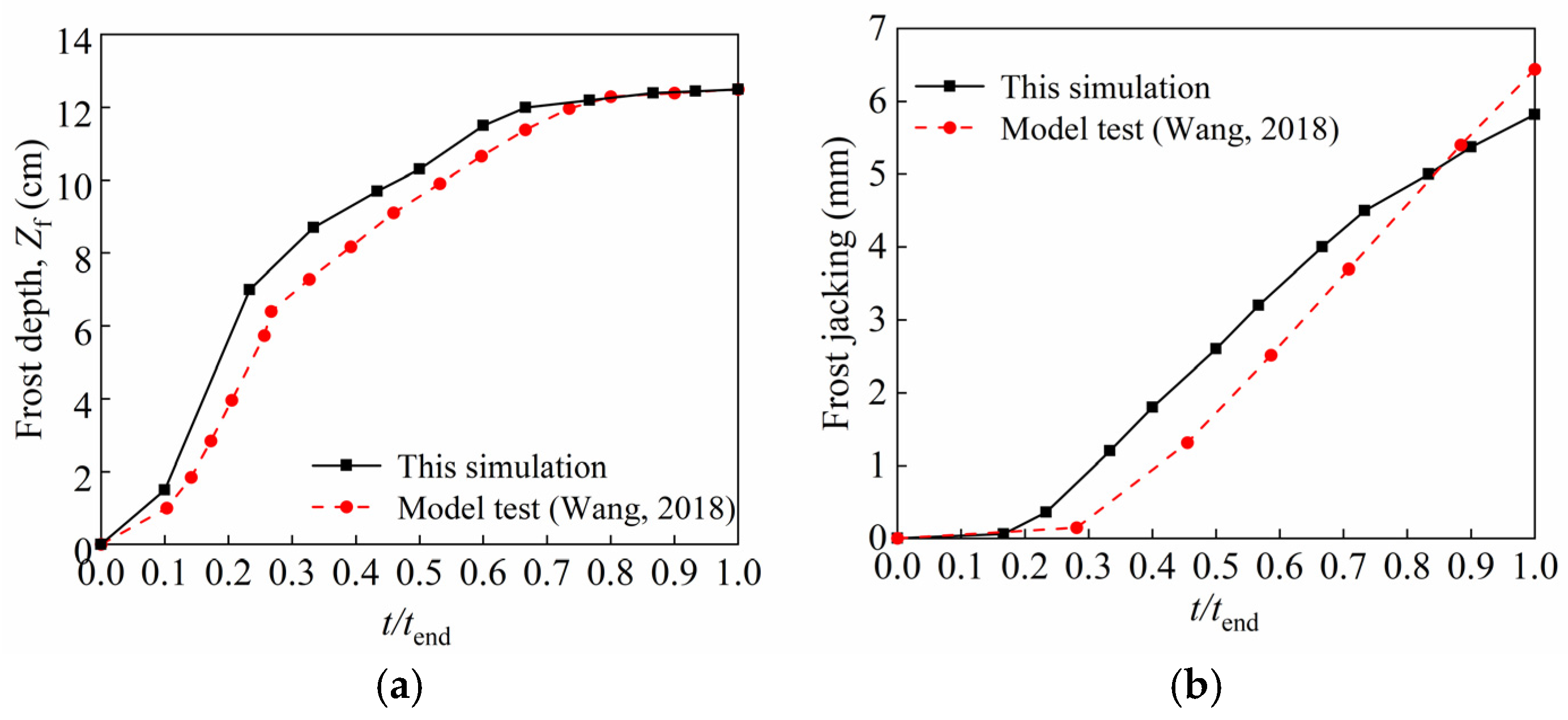 Buildings 15 00534 g003