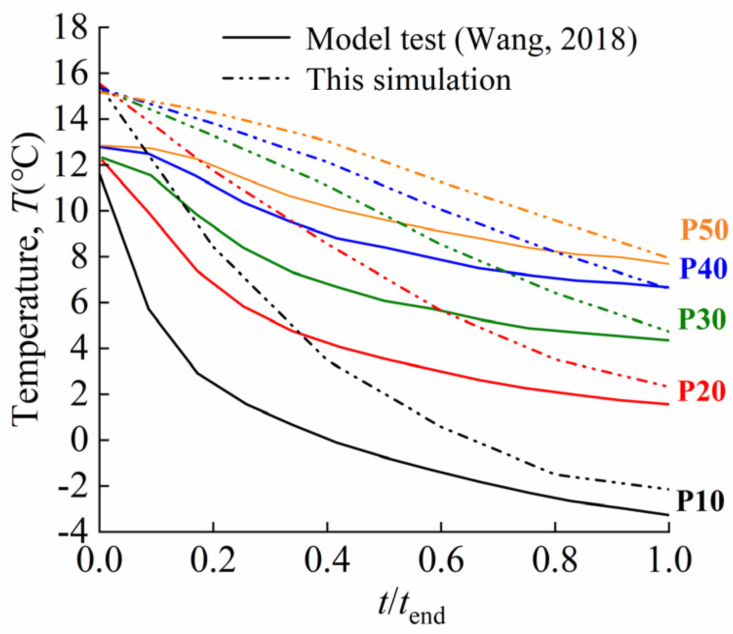 Buildings 15 00534 g004