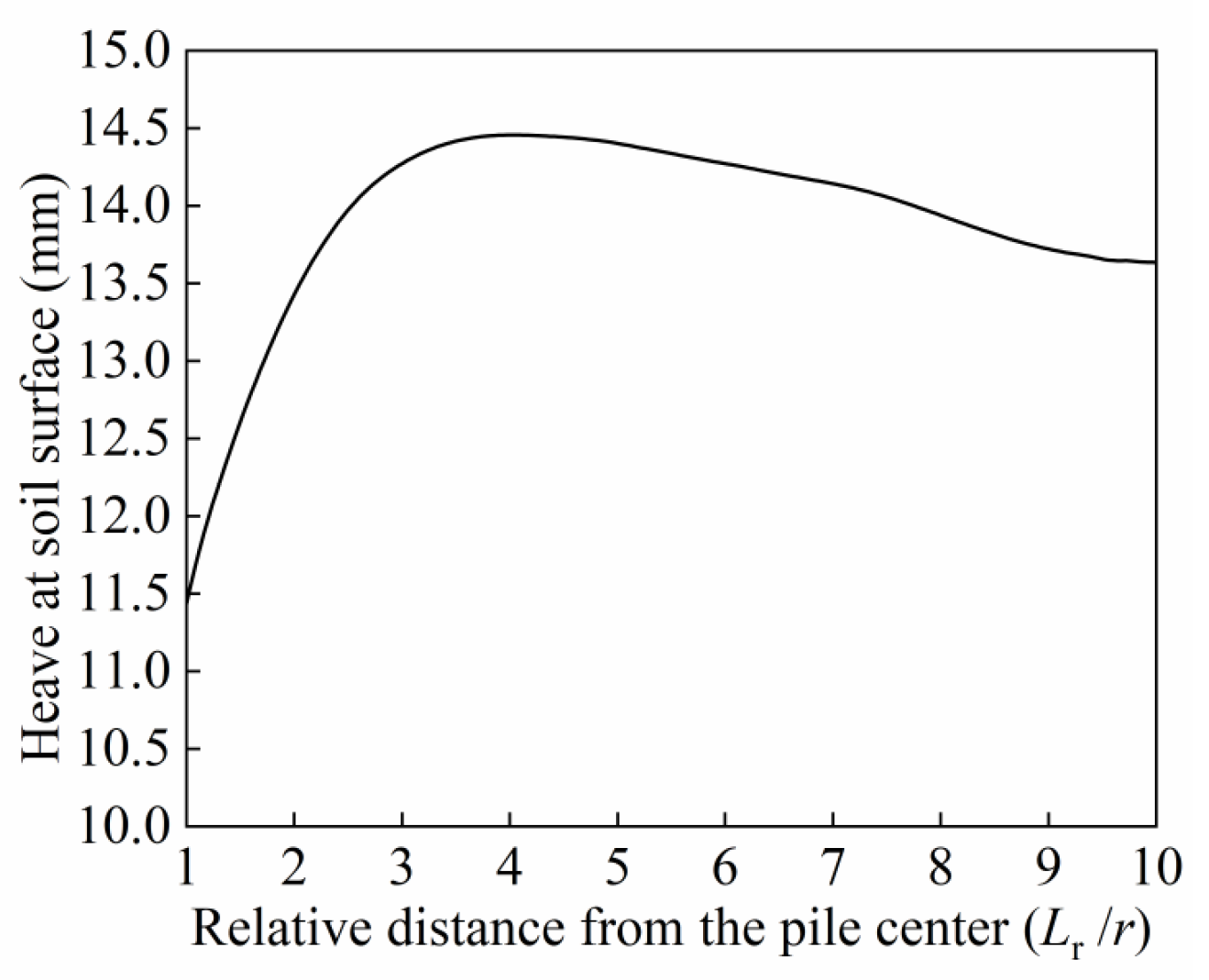 Buildings 15 00534 g005
