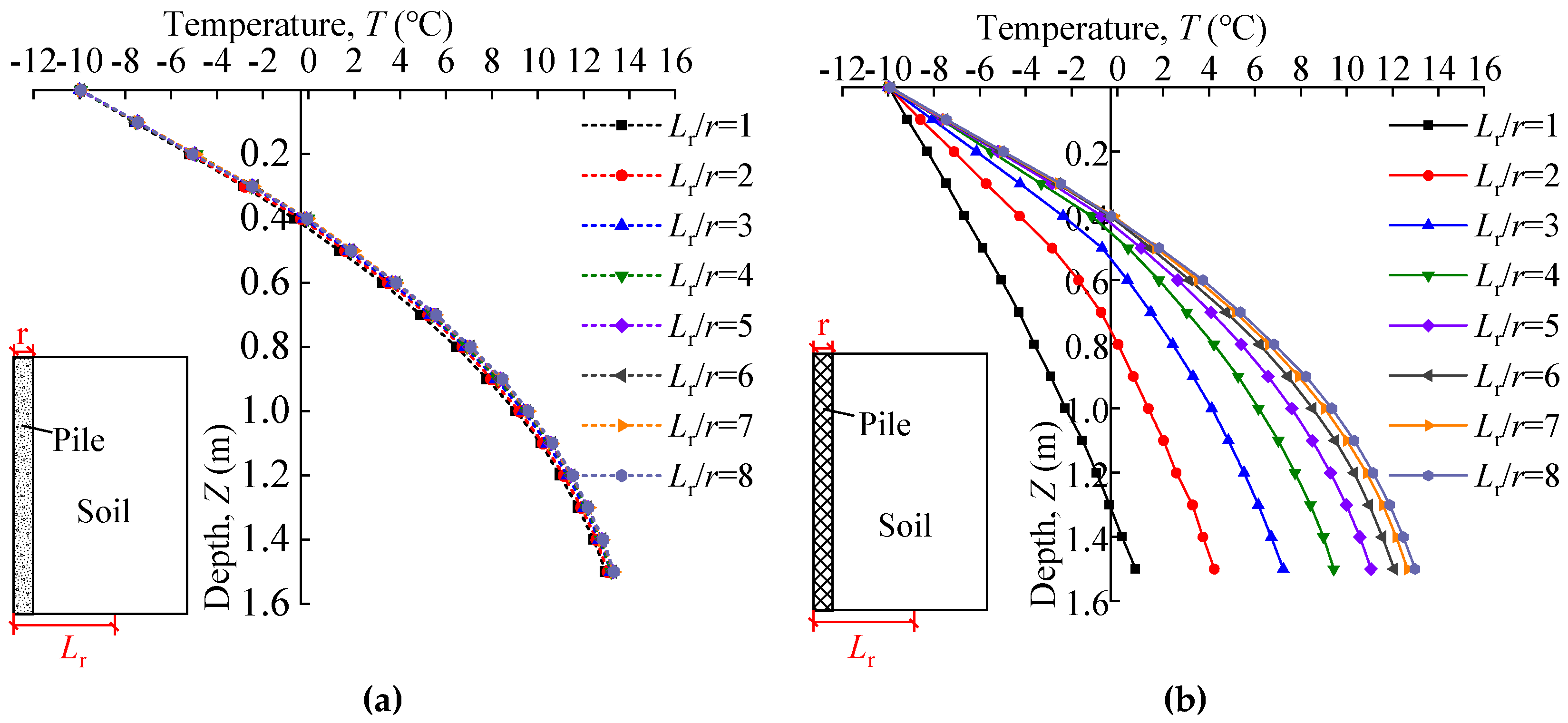 Buildings 15 00534 g007