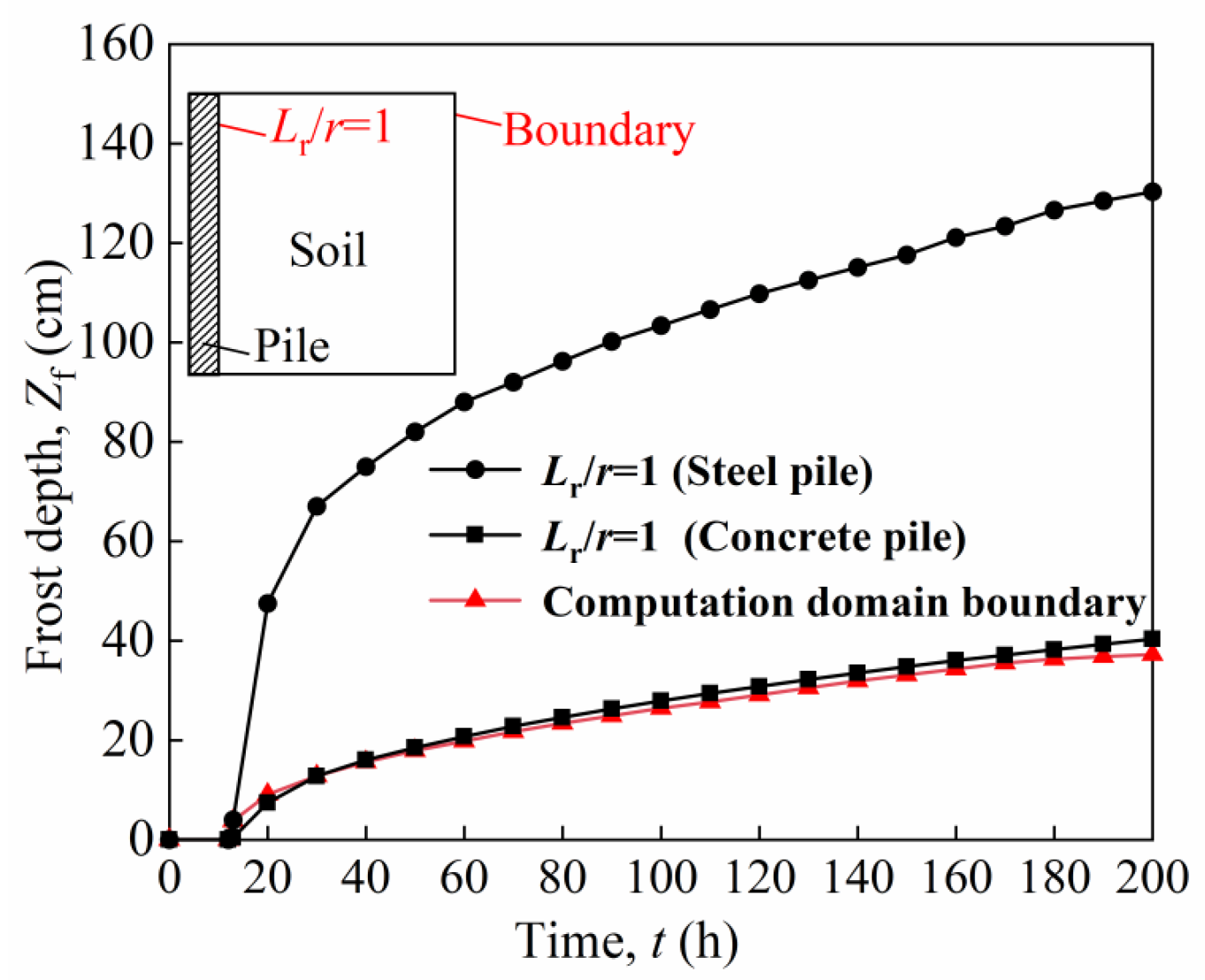 Buildings 15 00534 g008