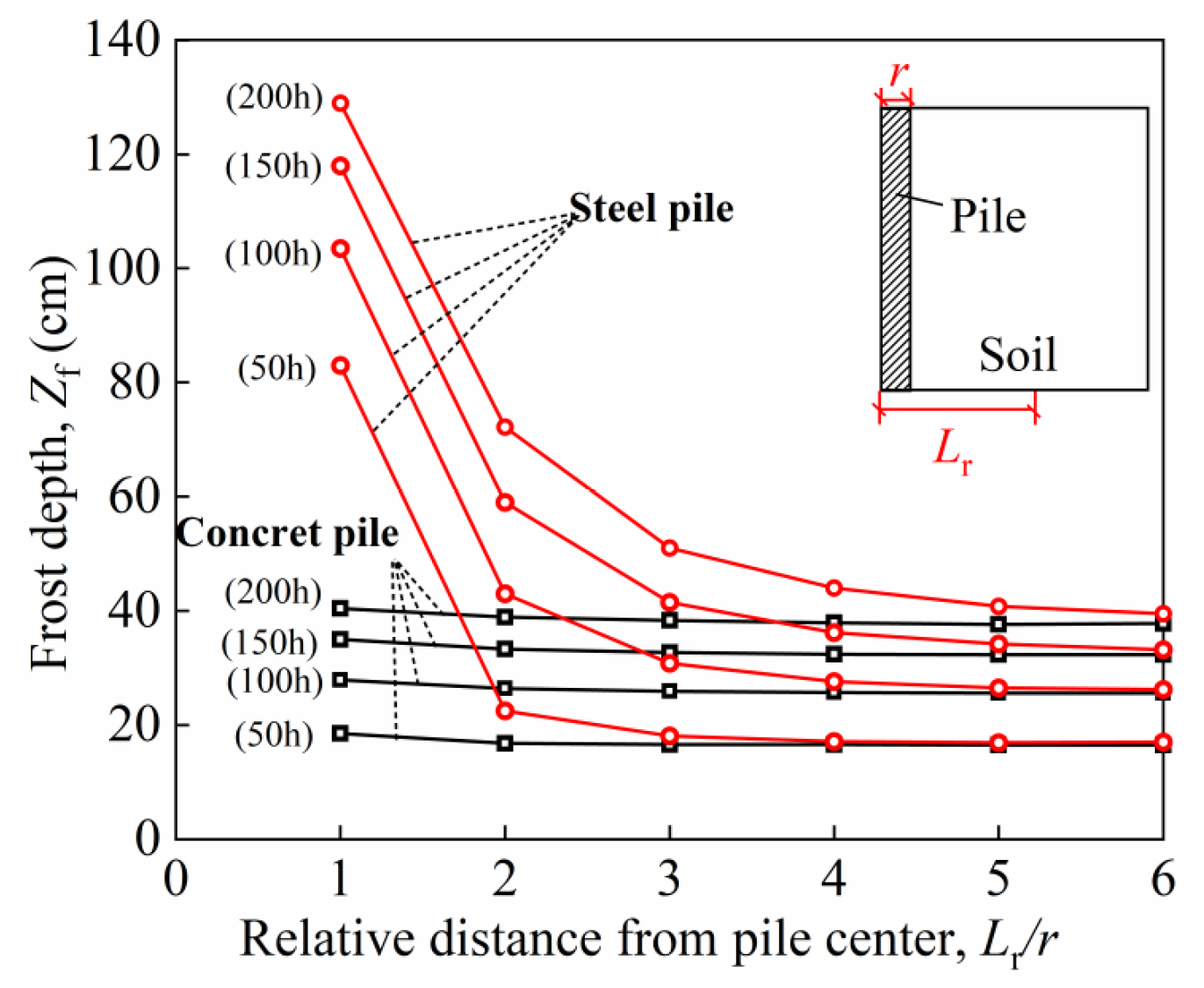 Buildings 15 00534 g009