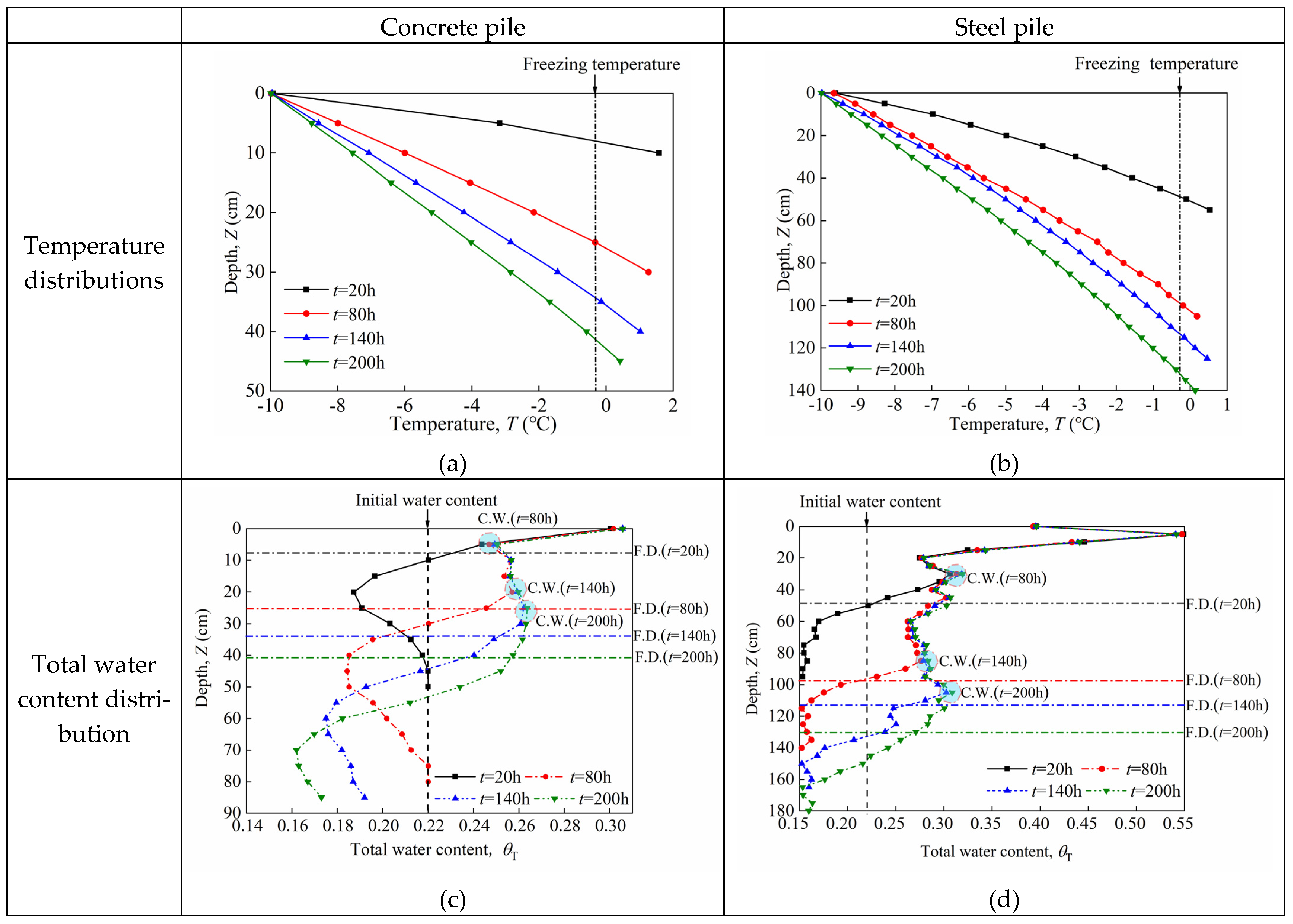 Buildings 15 00534 g011