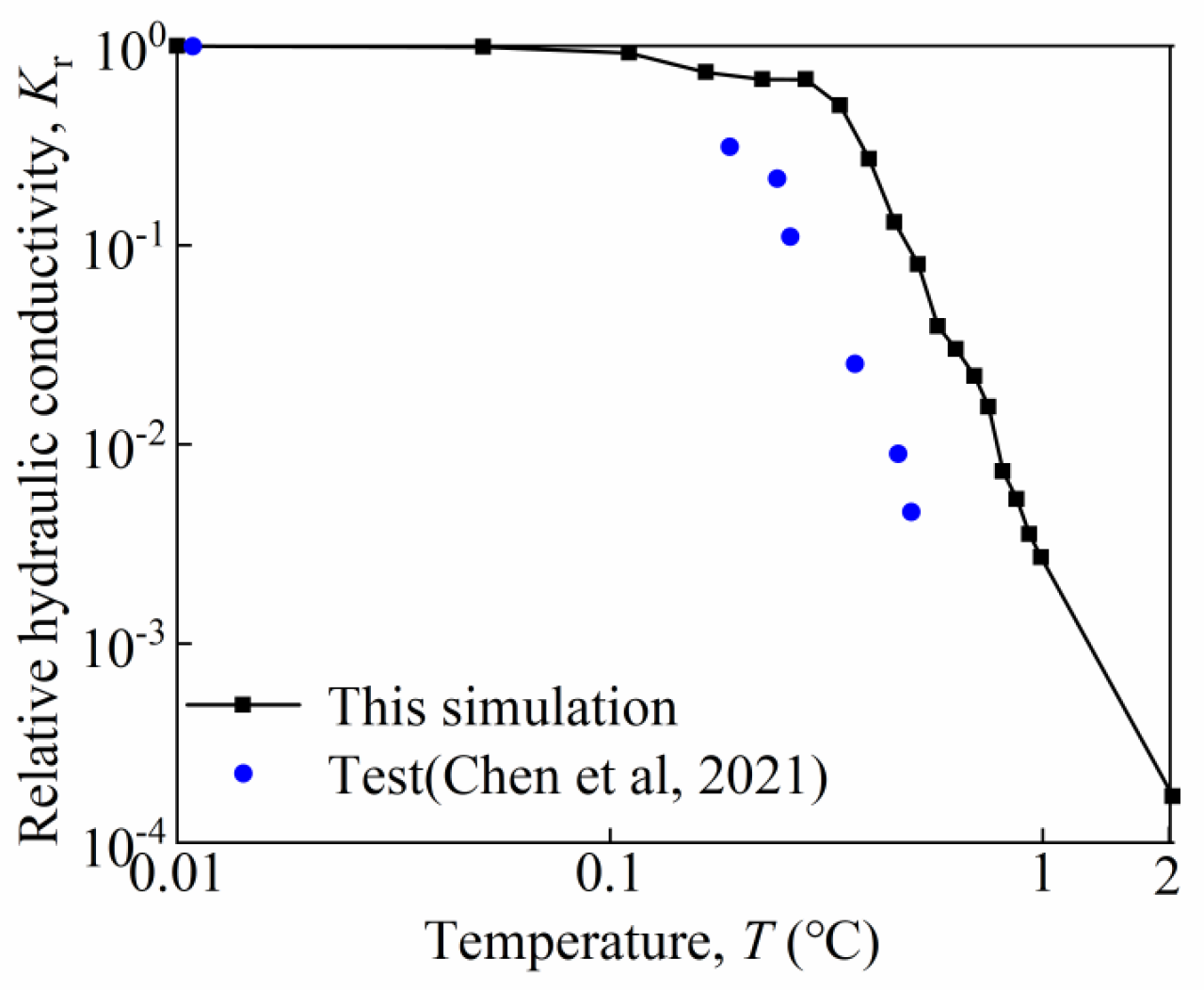 Buildings 15 00534 g012