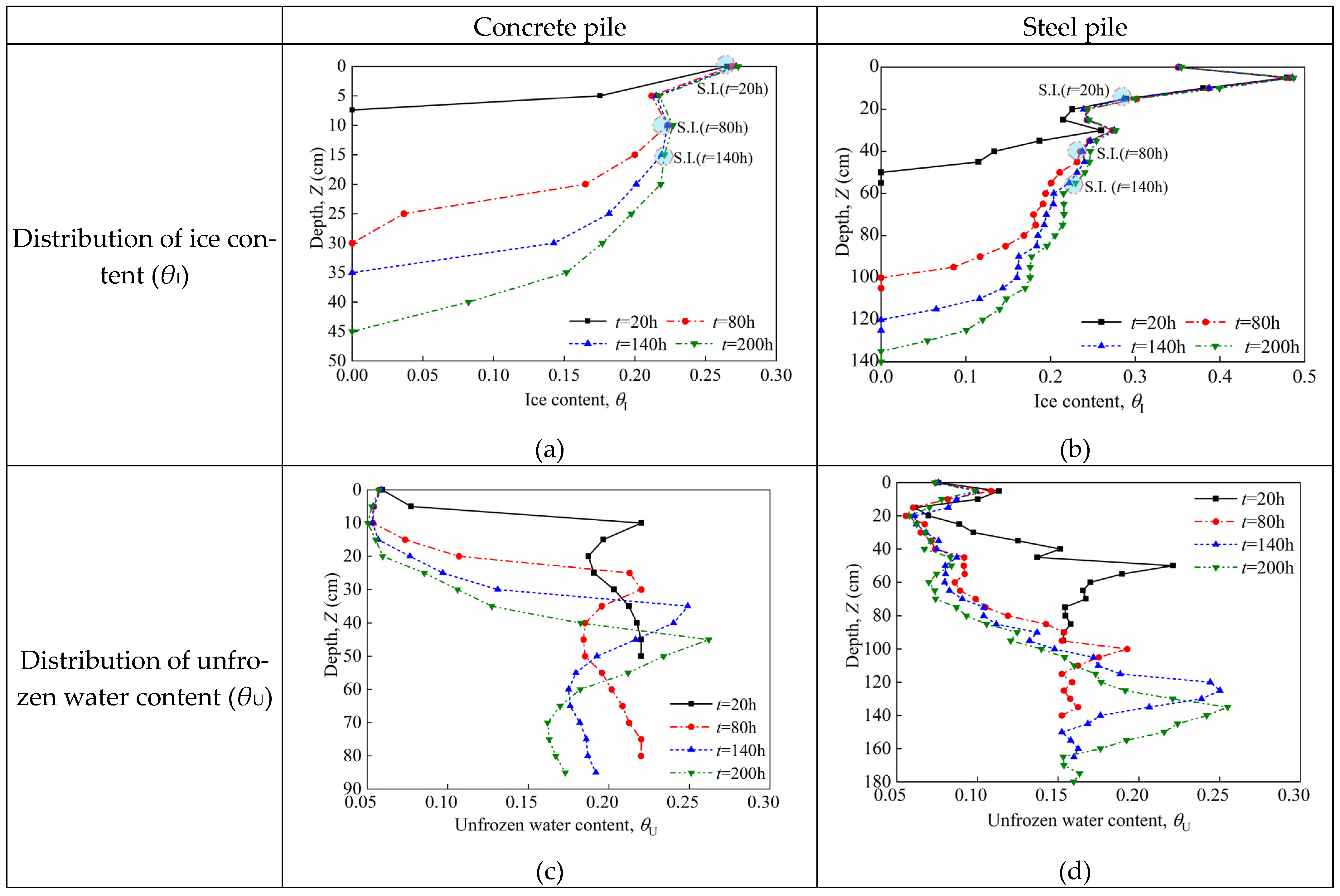 Buildings 15 00534 g013