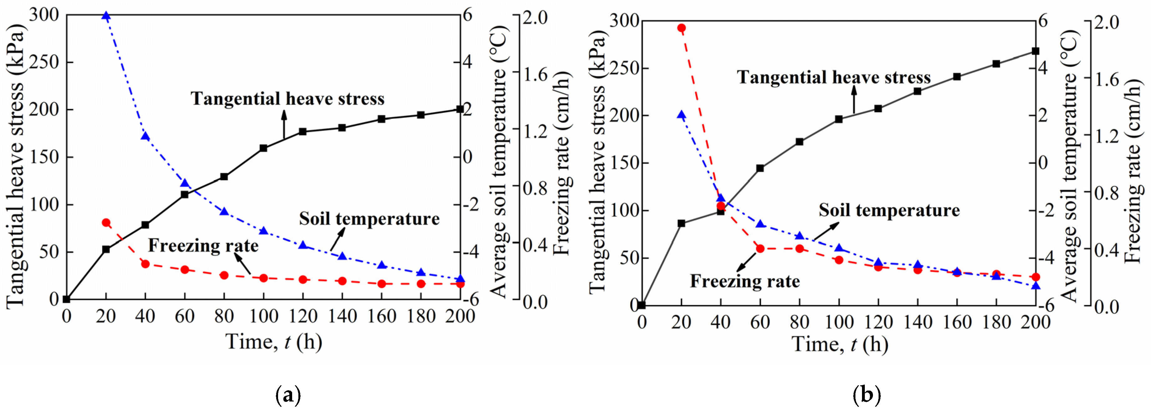Buildings 15 00534 g015
