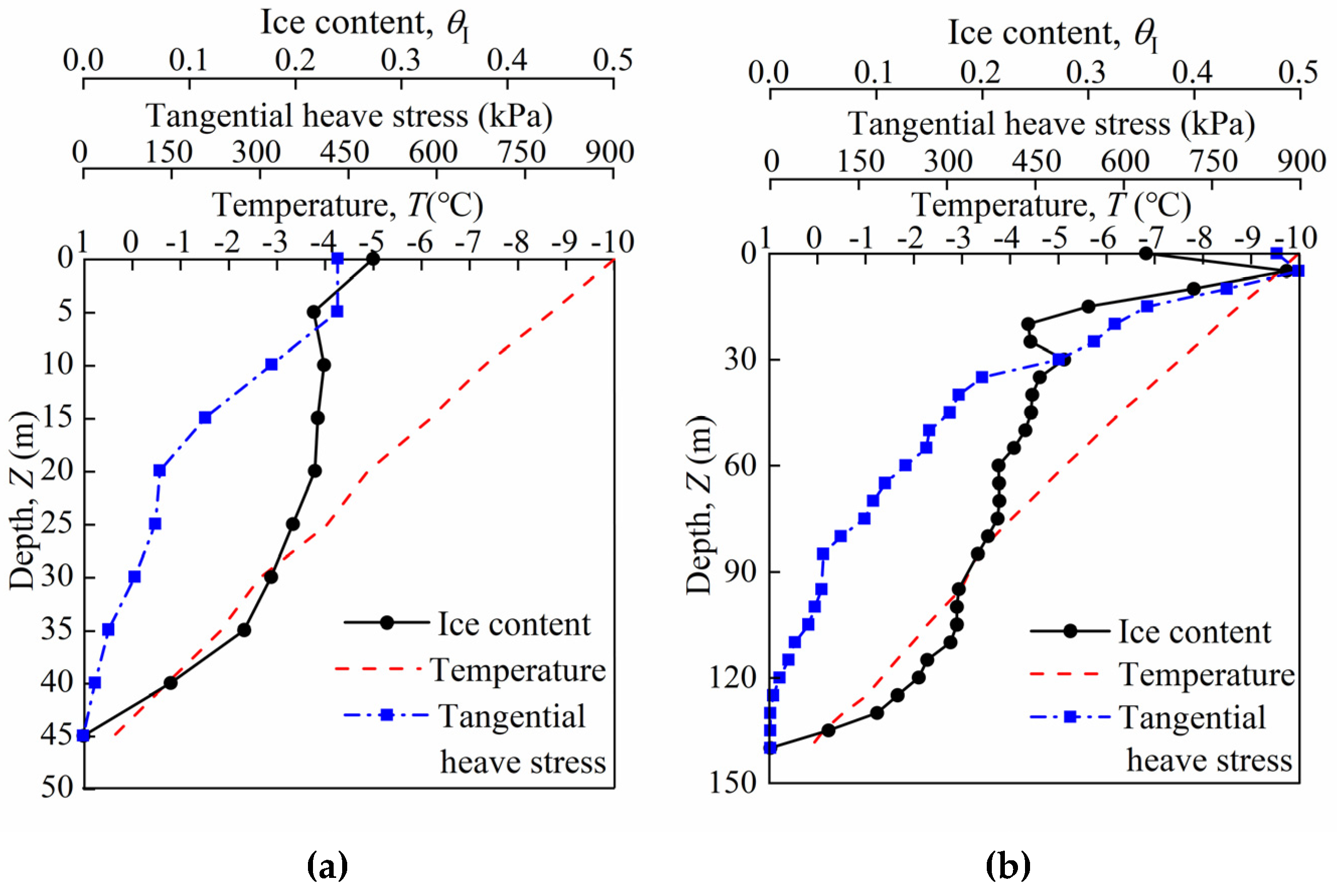 Buildings 15 00534 g016