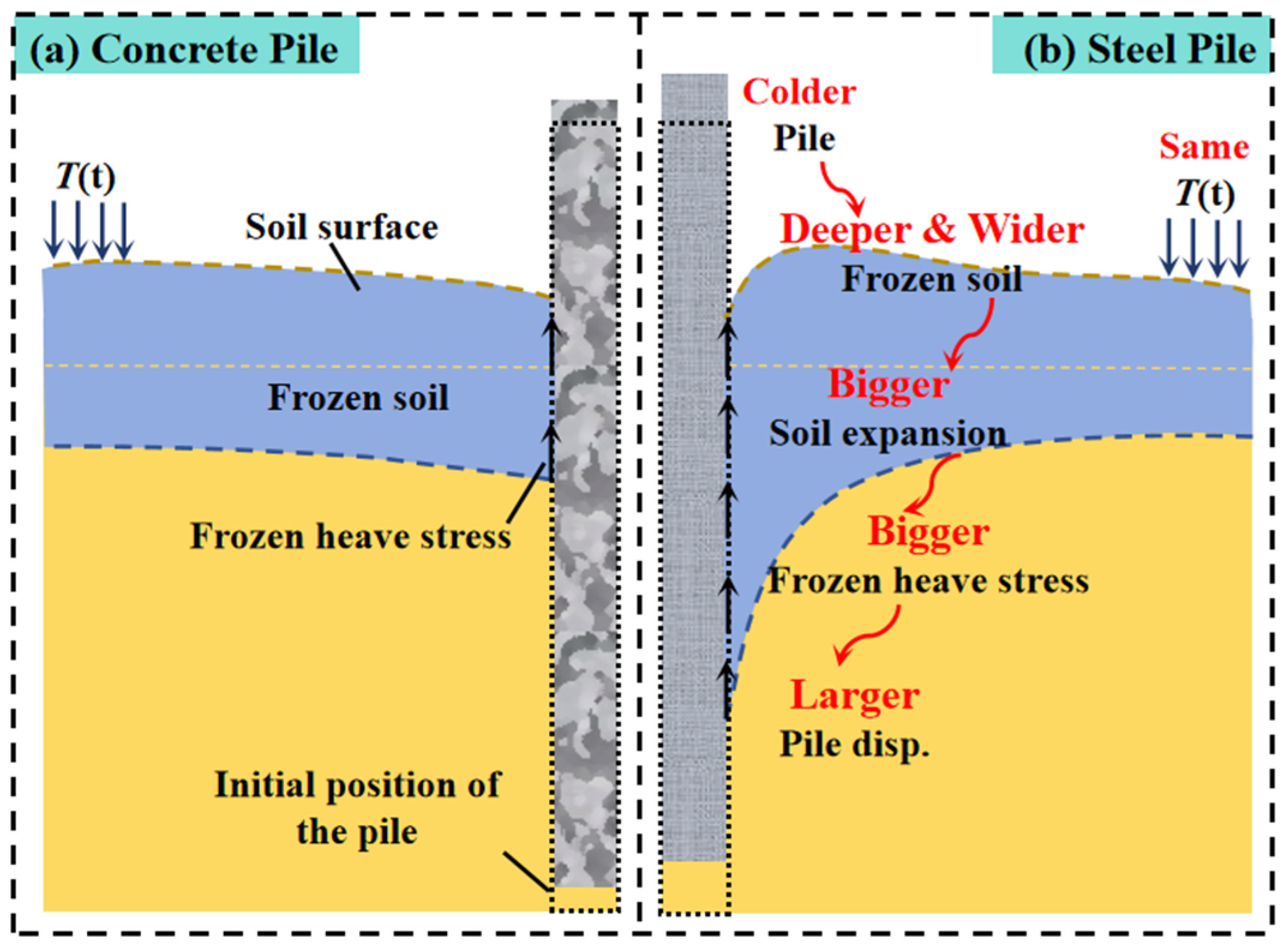 Buildings 15 00534 g017