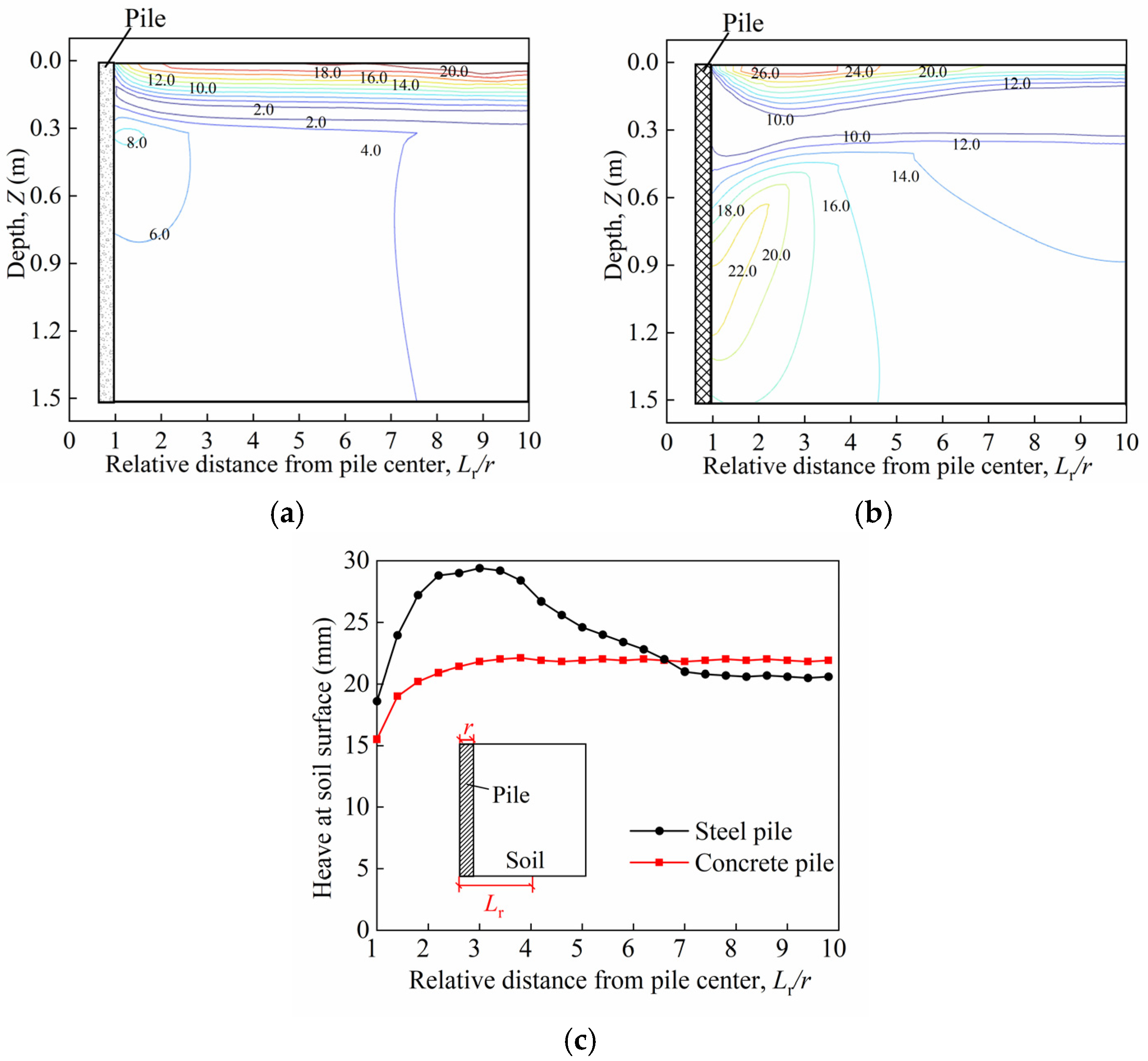Buildings 15 00534 g018