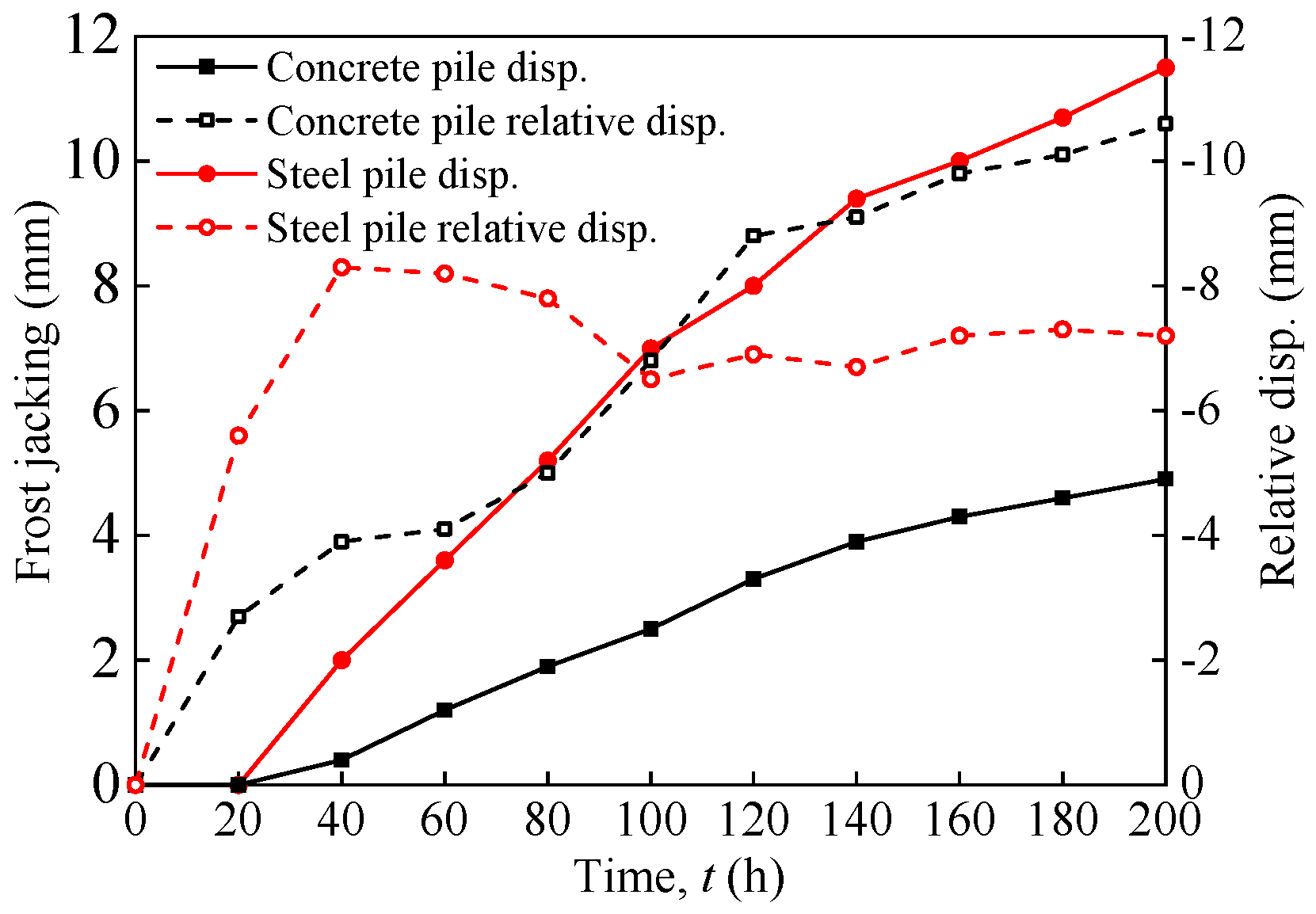 Buildings 15 00534 g019