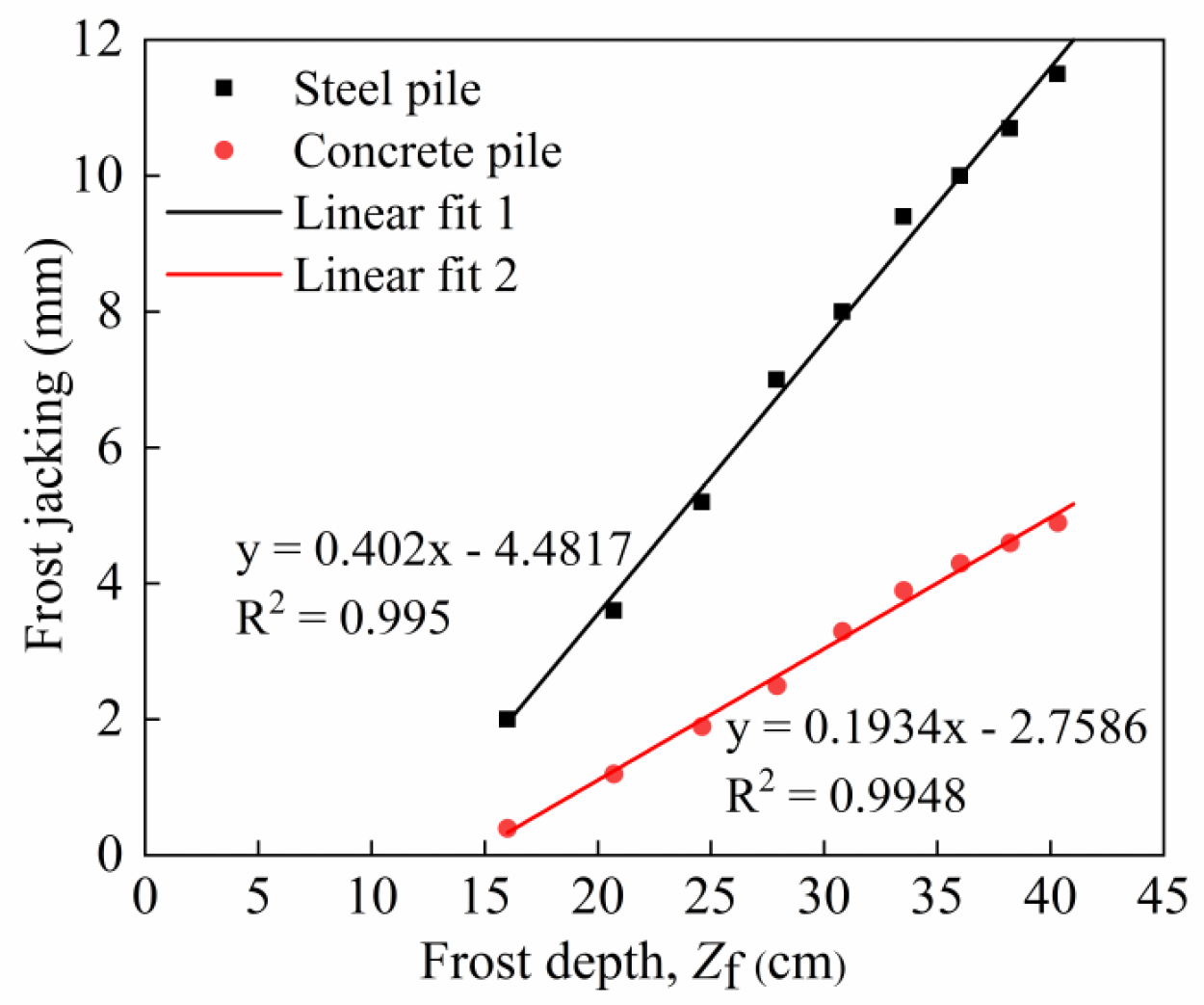 Buildings 15 00534 g020