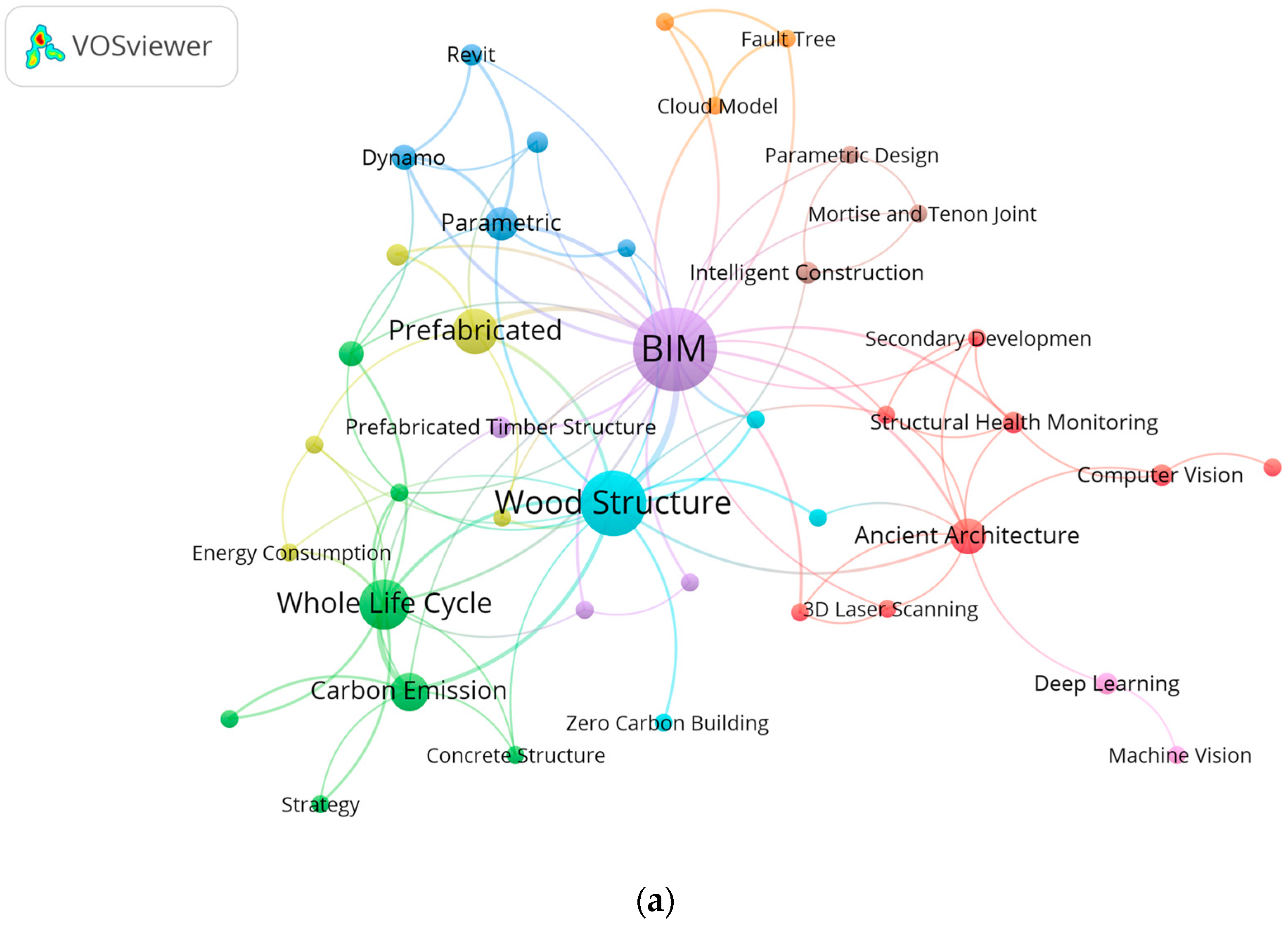 Buildings 15 00535 g003a