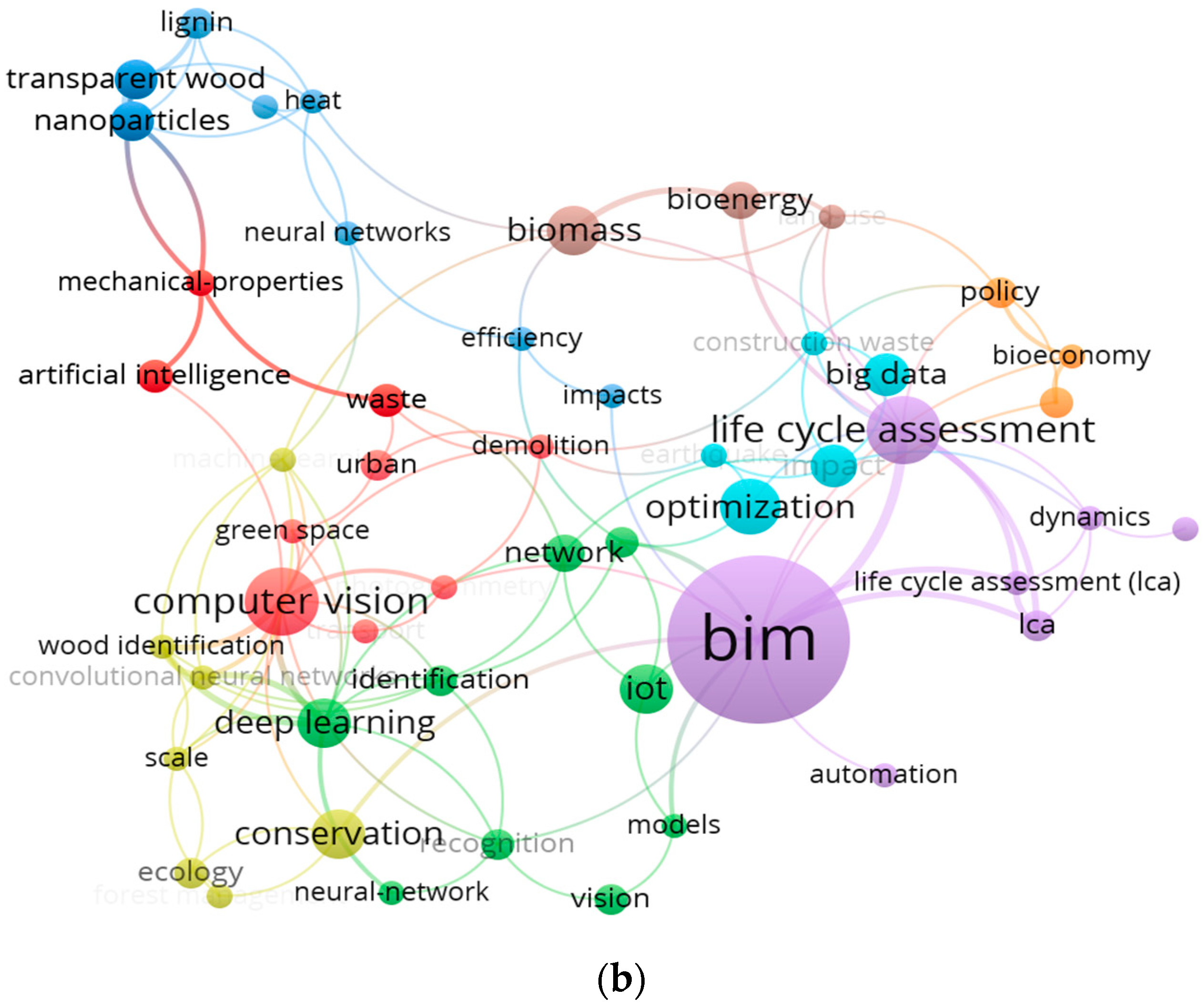 Buildings 15 00535 g003b