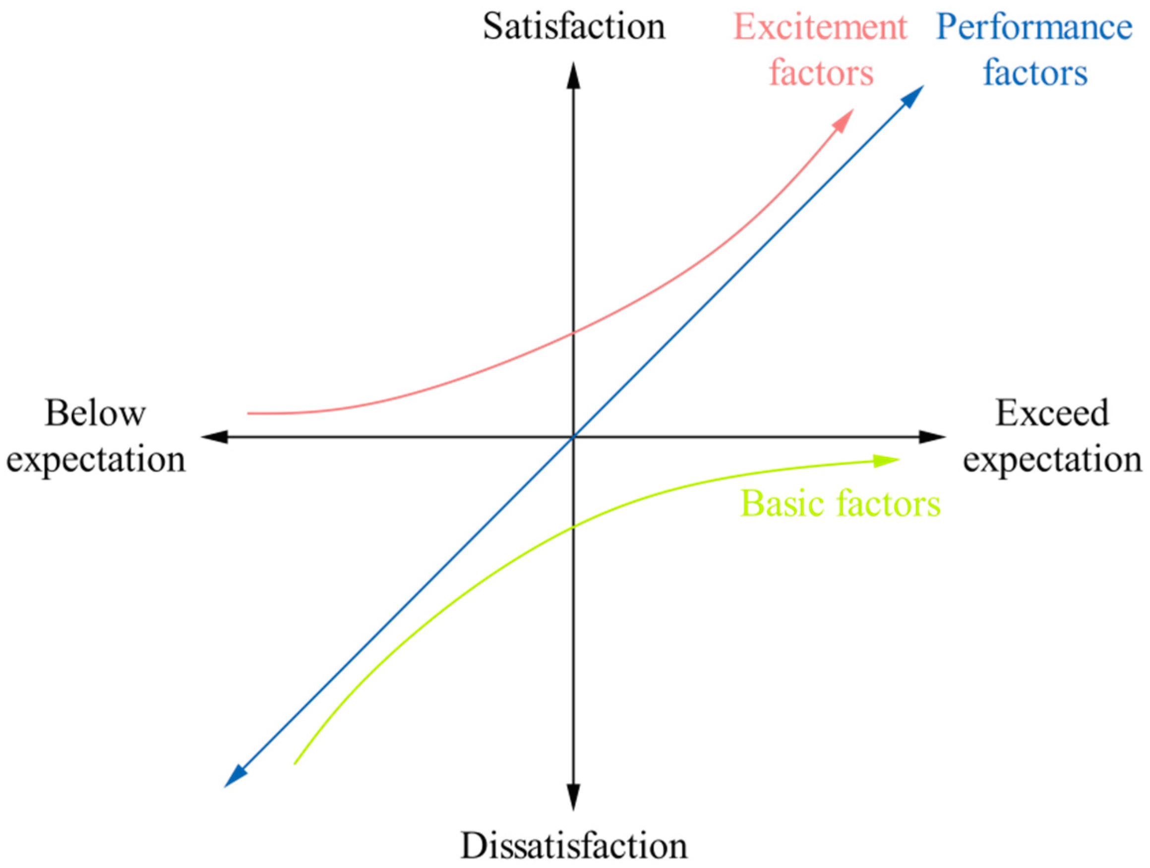 Buildings 15 00536 g002