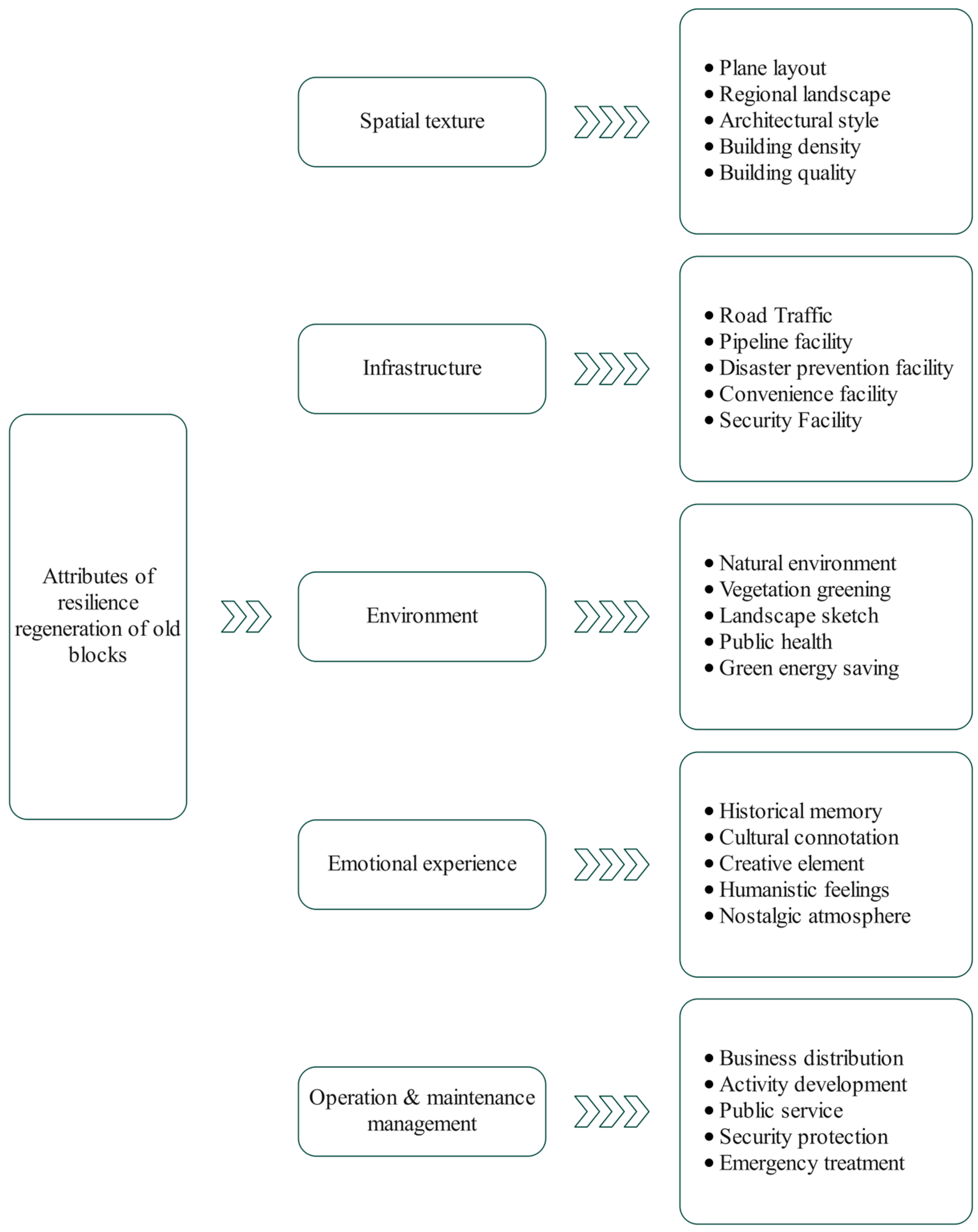 Buildings 15 00536 g003