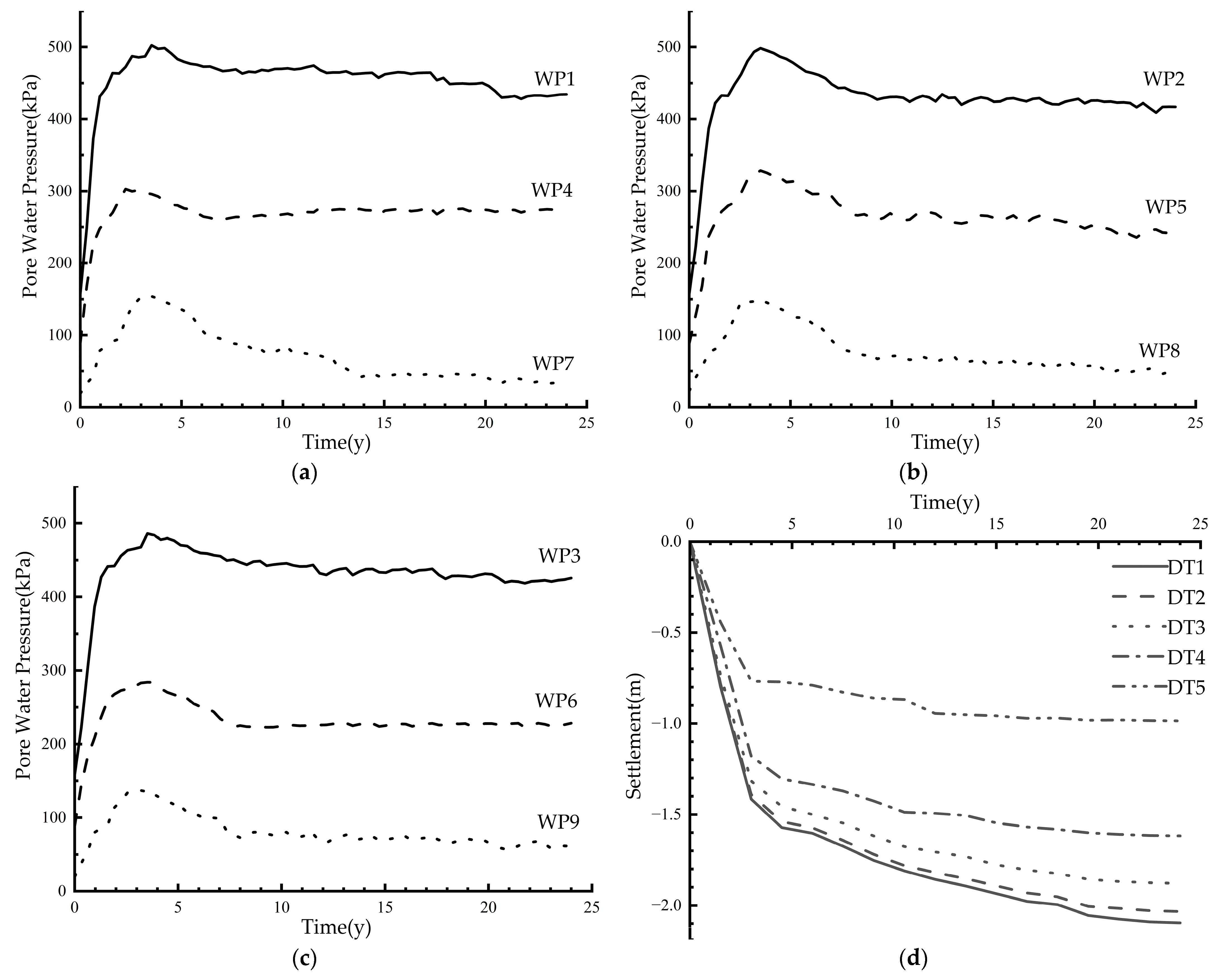 Buildings 15 00537 g004