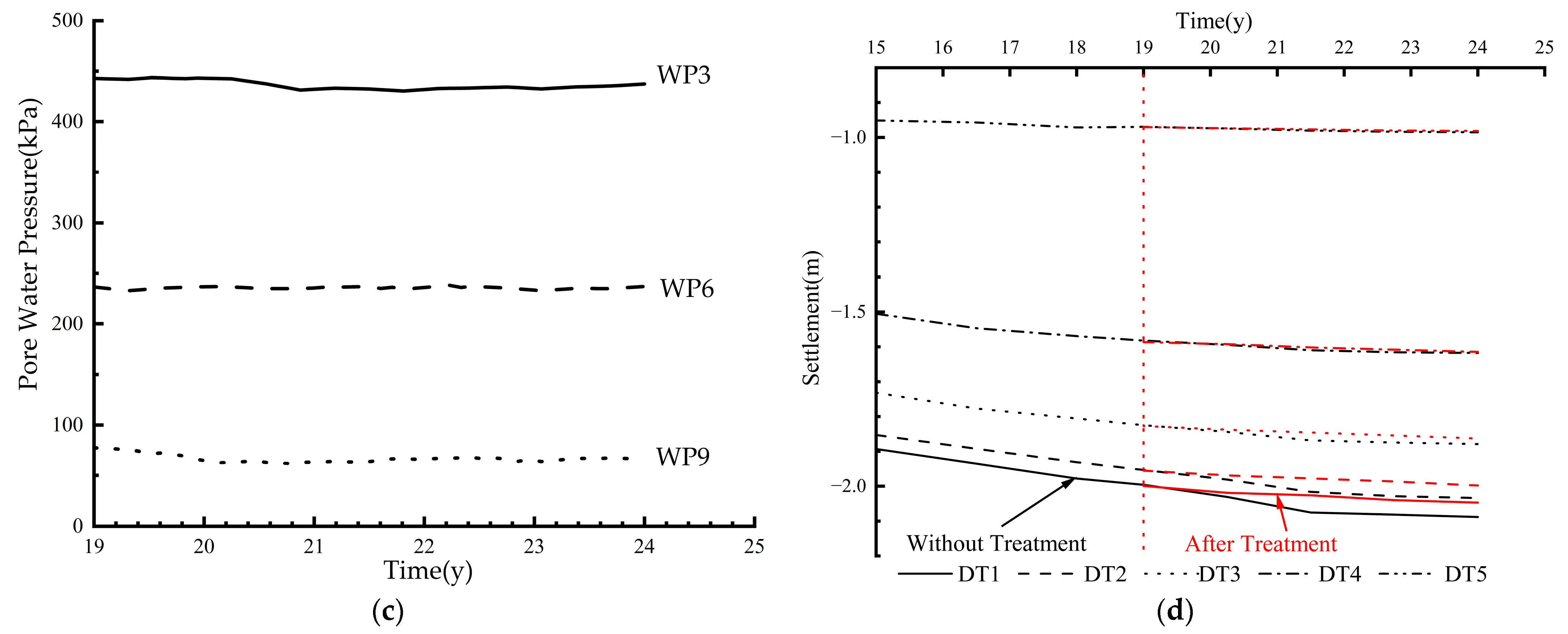 Buildings 15 00537 g006b