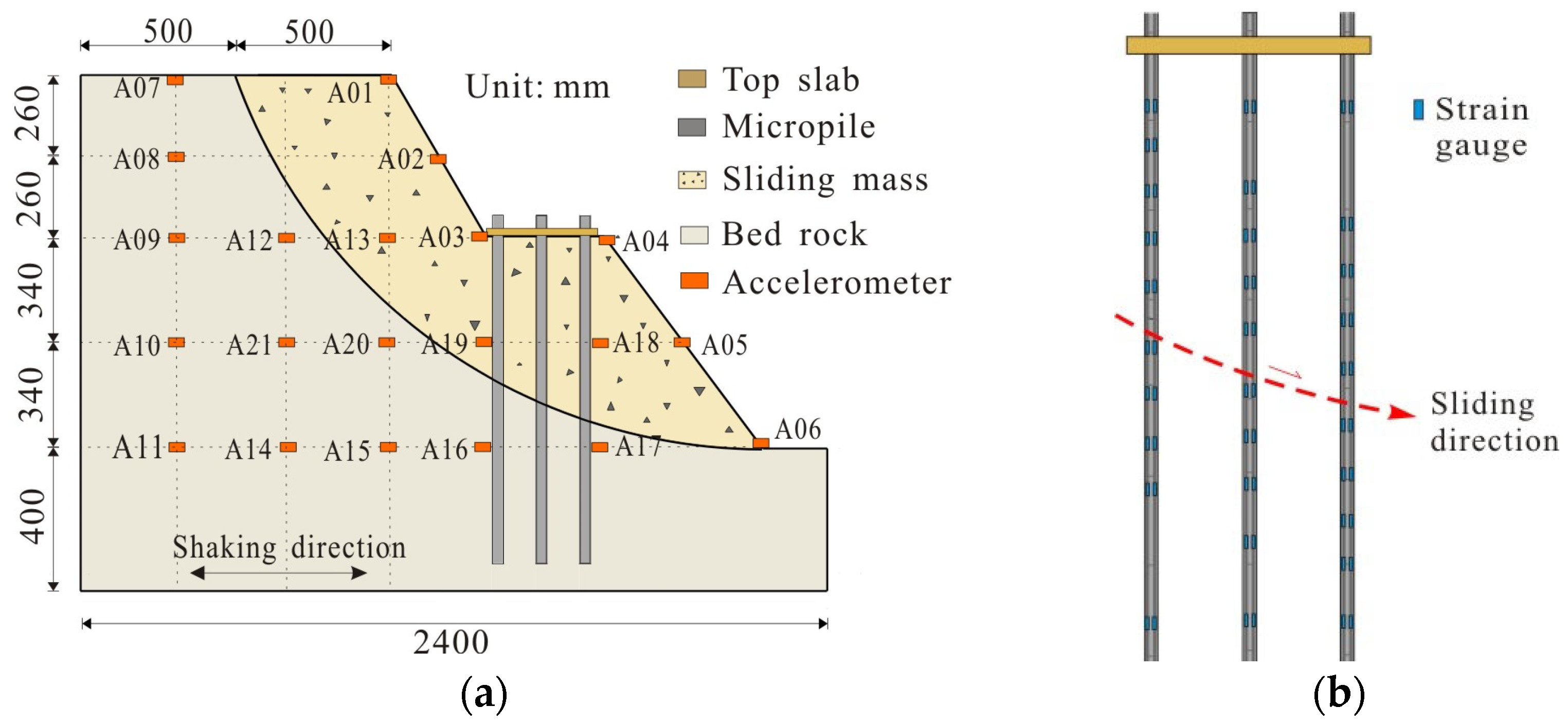 Buildings 15 00539 g003