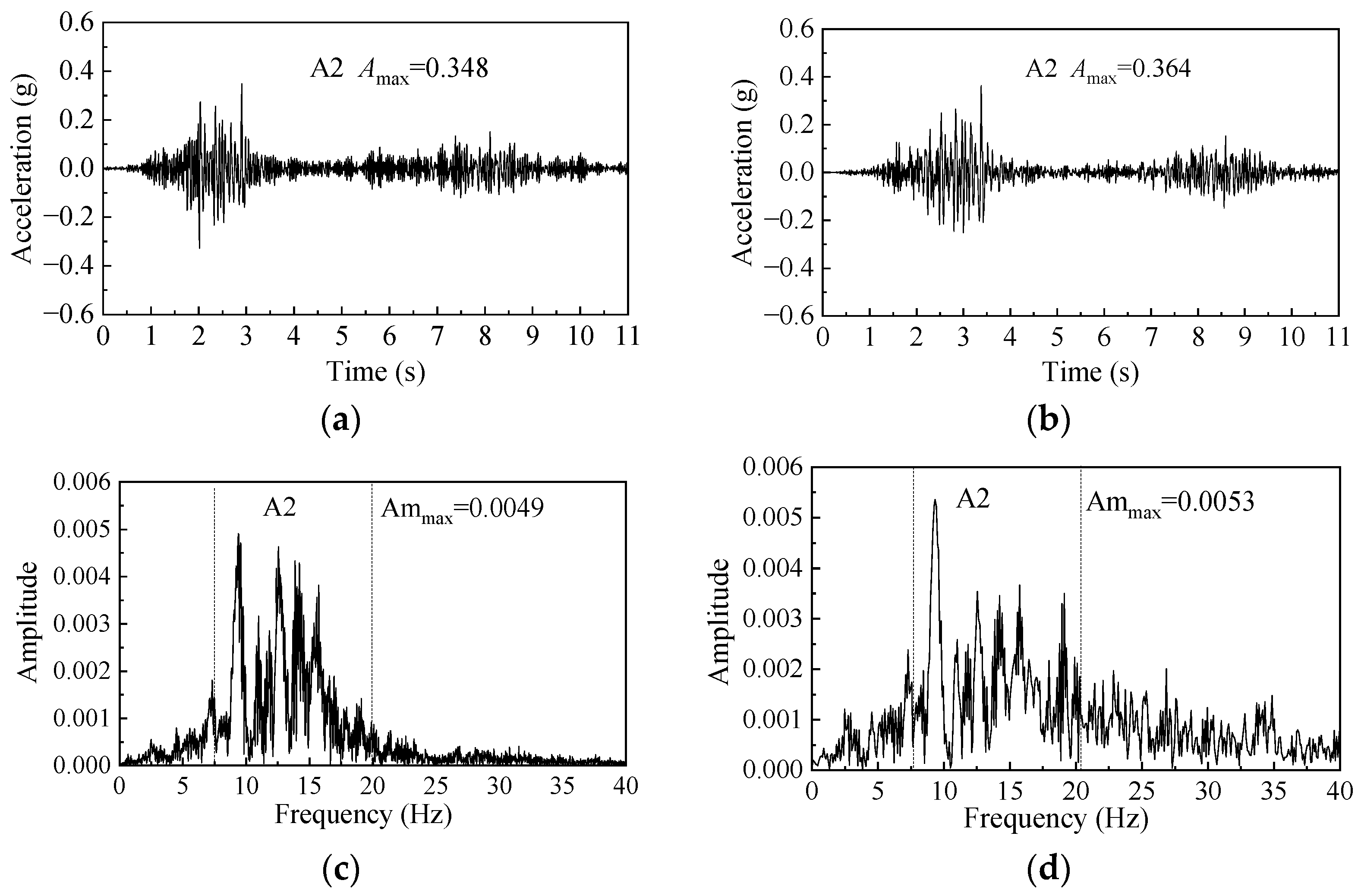 Buildings 15 00539 g005