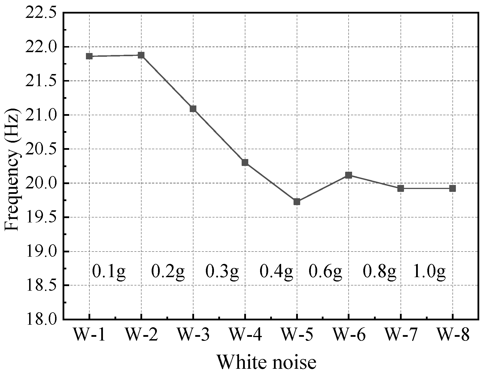 Buildings 15 00539 g010