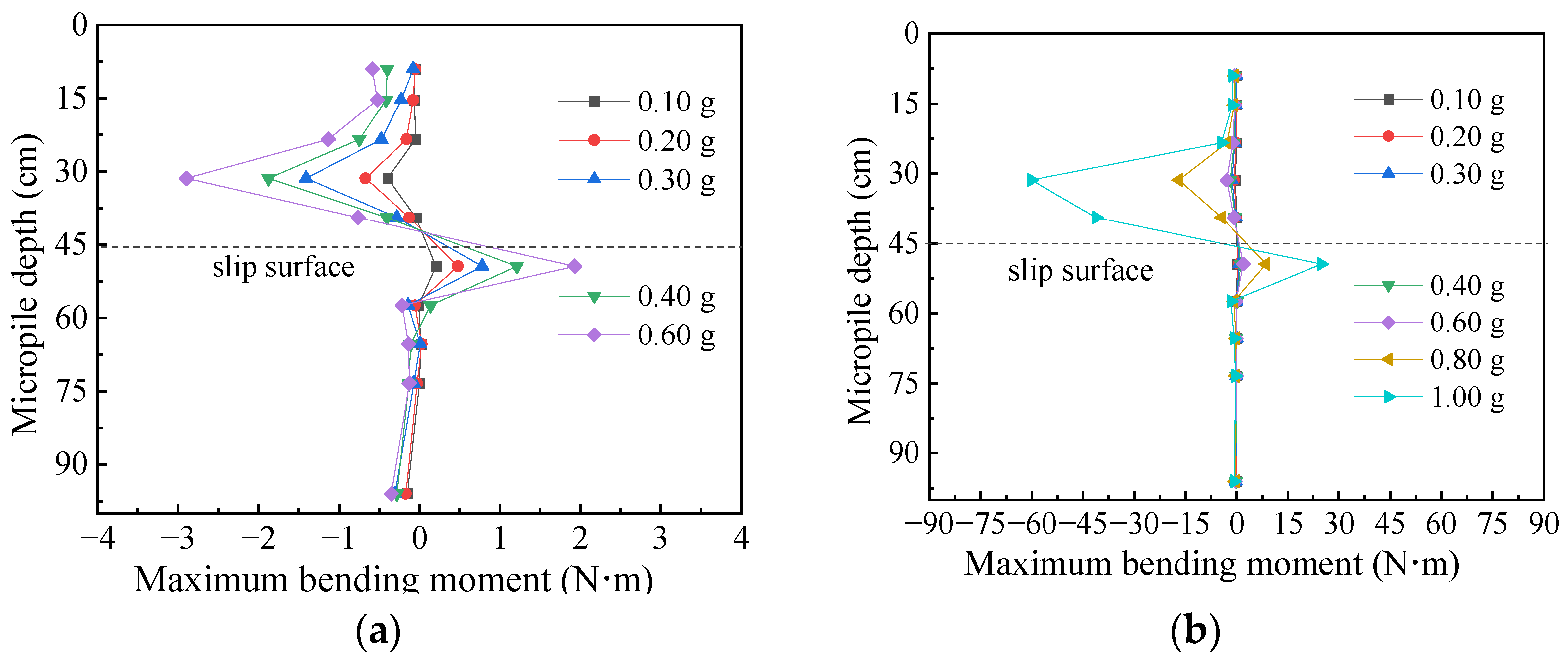 Buildings 15 00539 g011