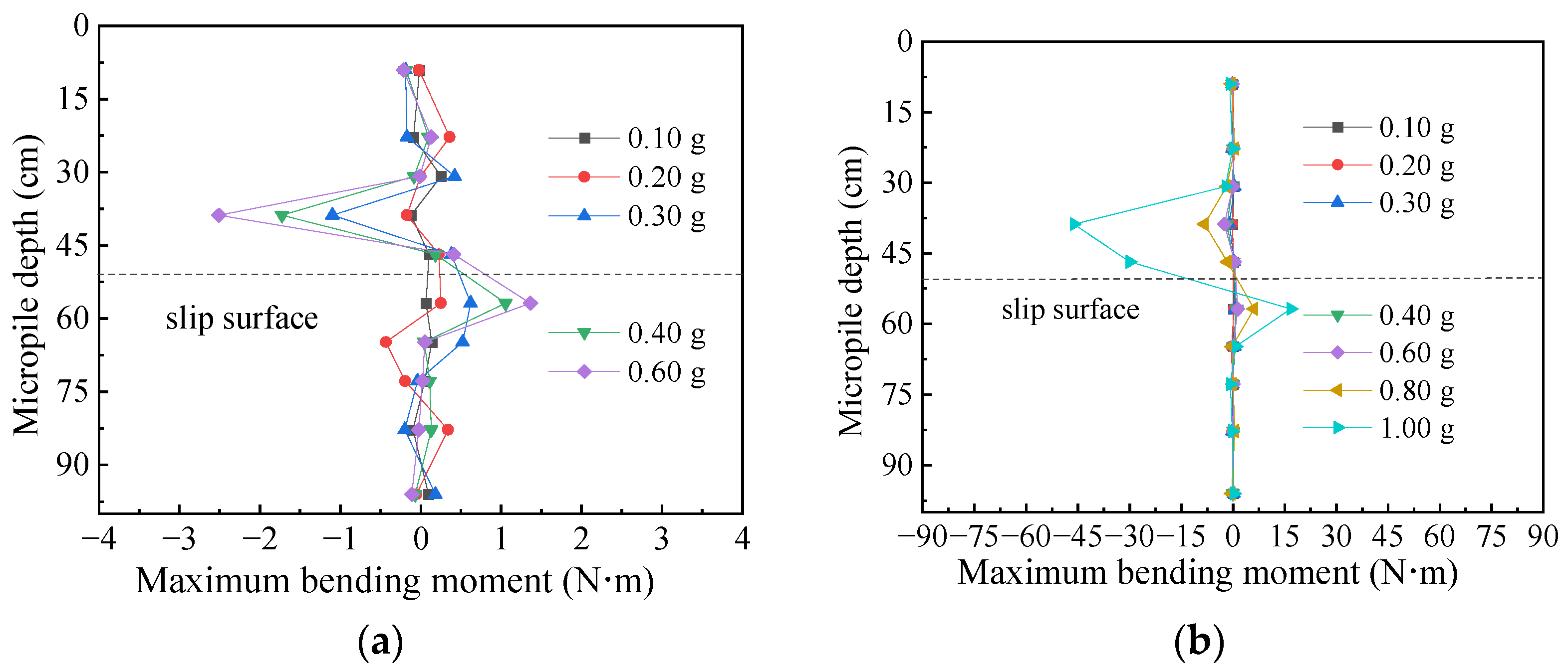 Buildings 15 00539 g012