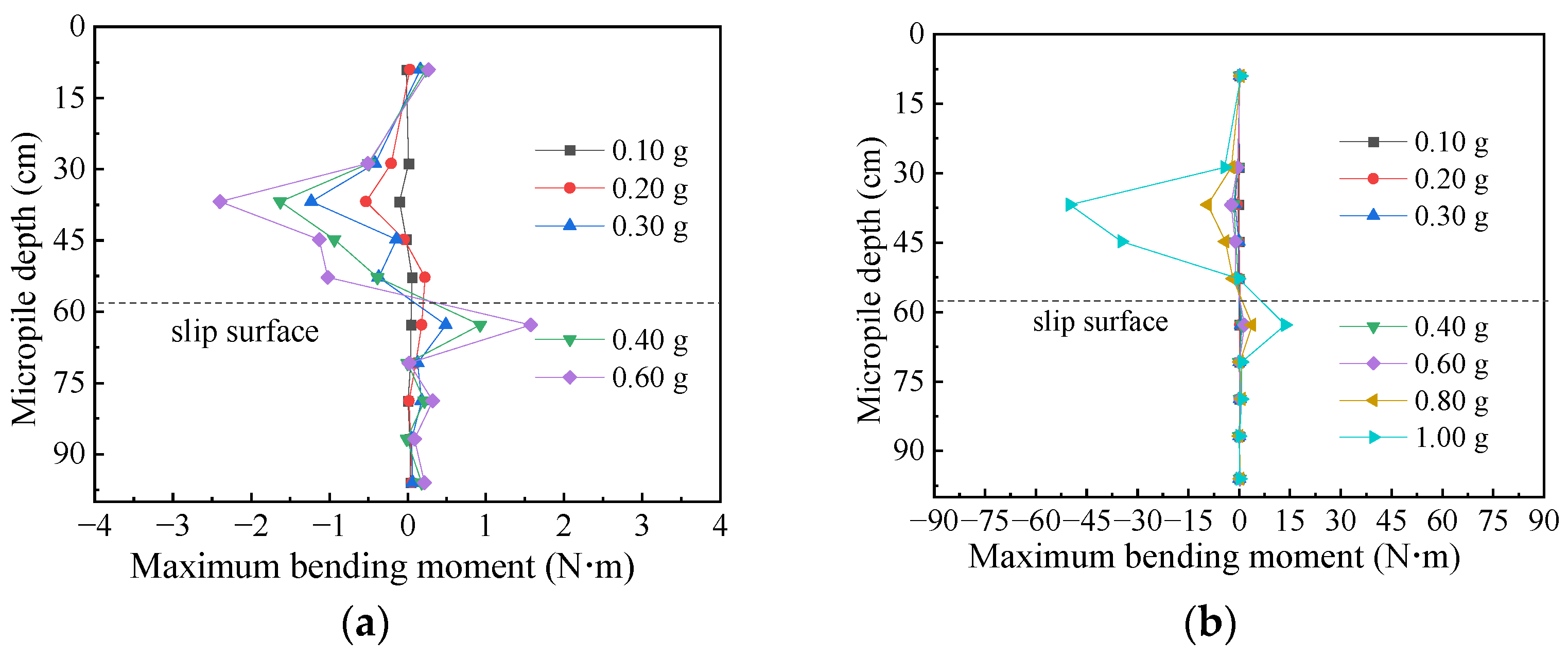 Buildings 15 00539 g013