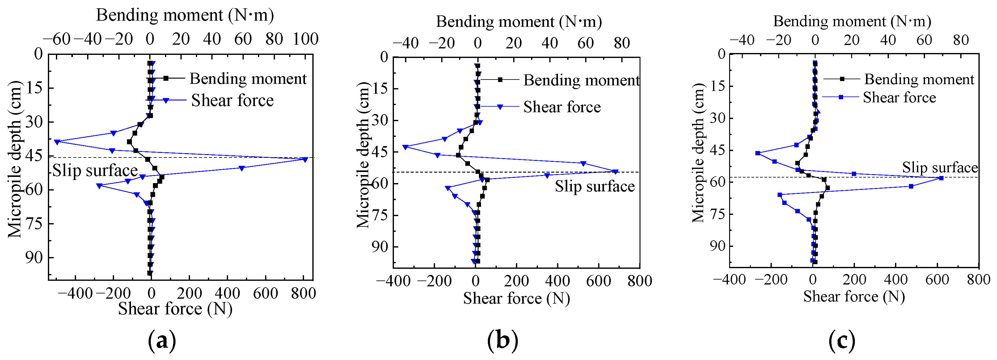 Buildings 15 00539 g015