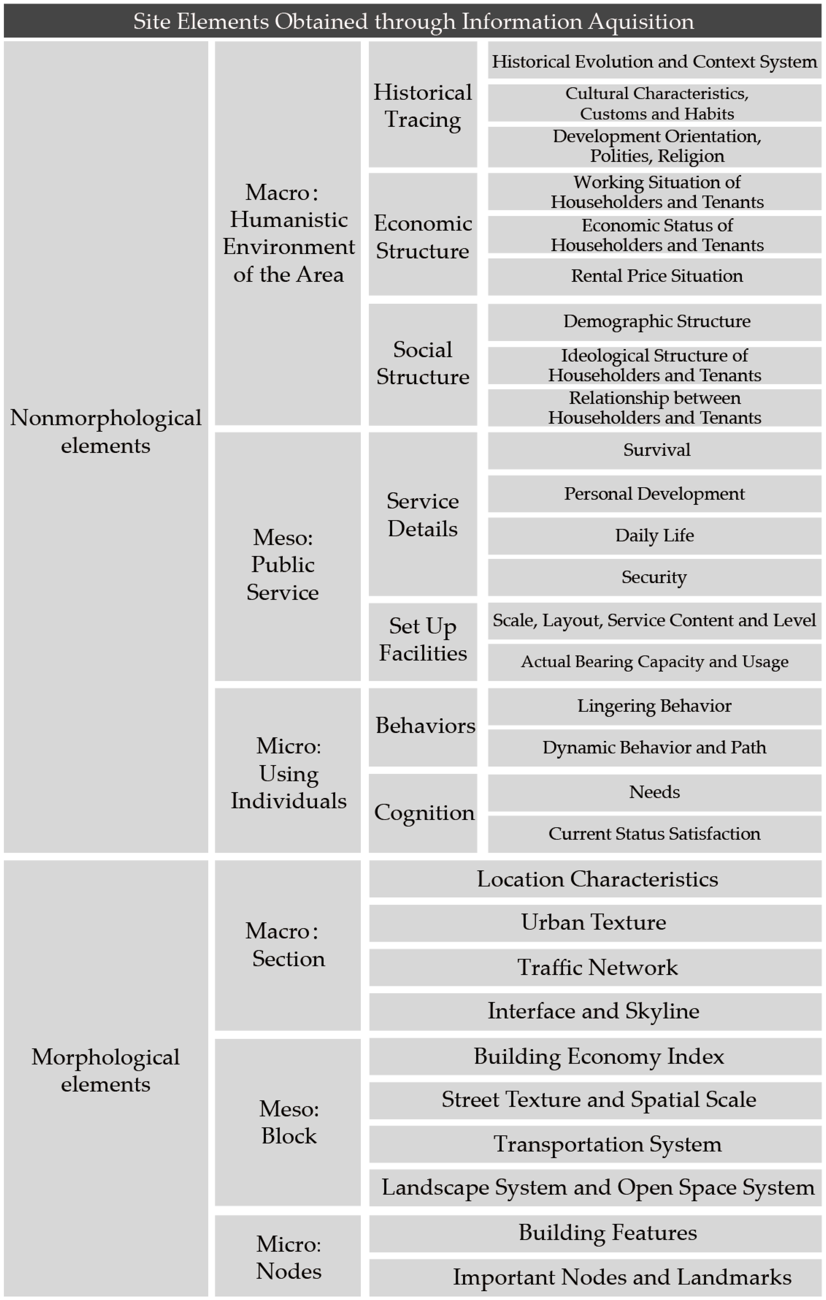 Buildings 15 00540 g001