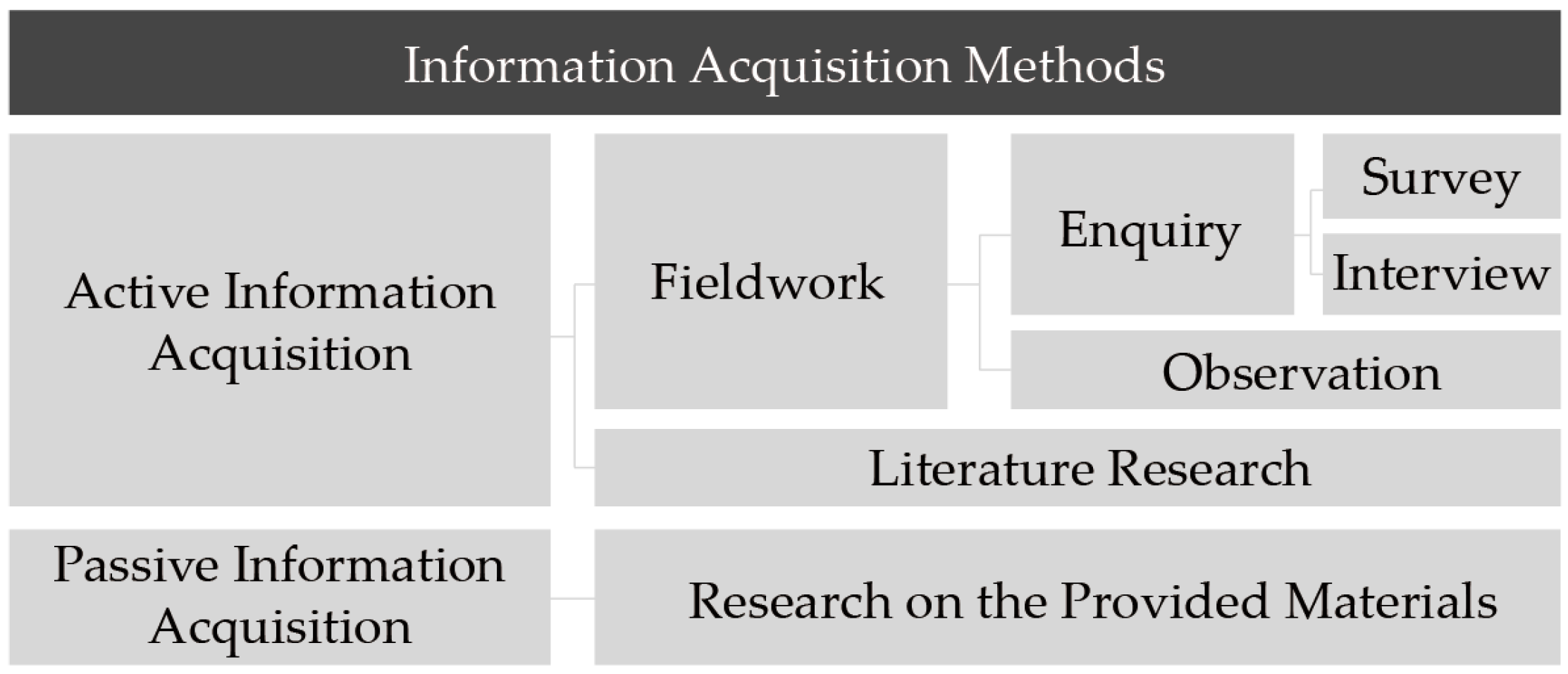 Buildings 15 00540 g003