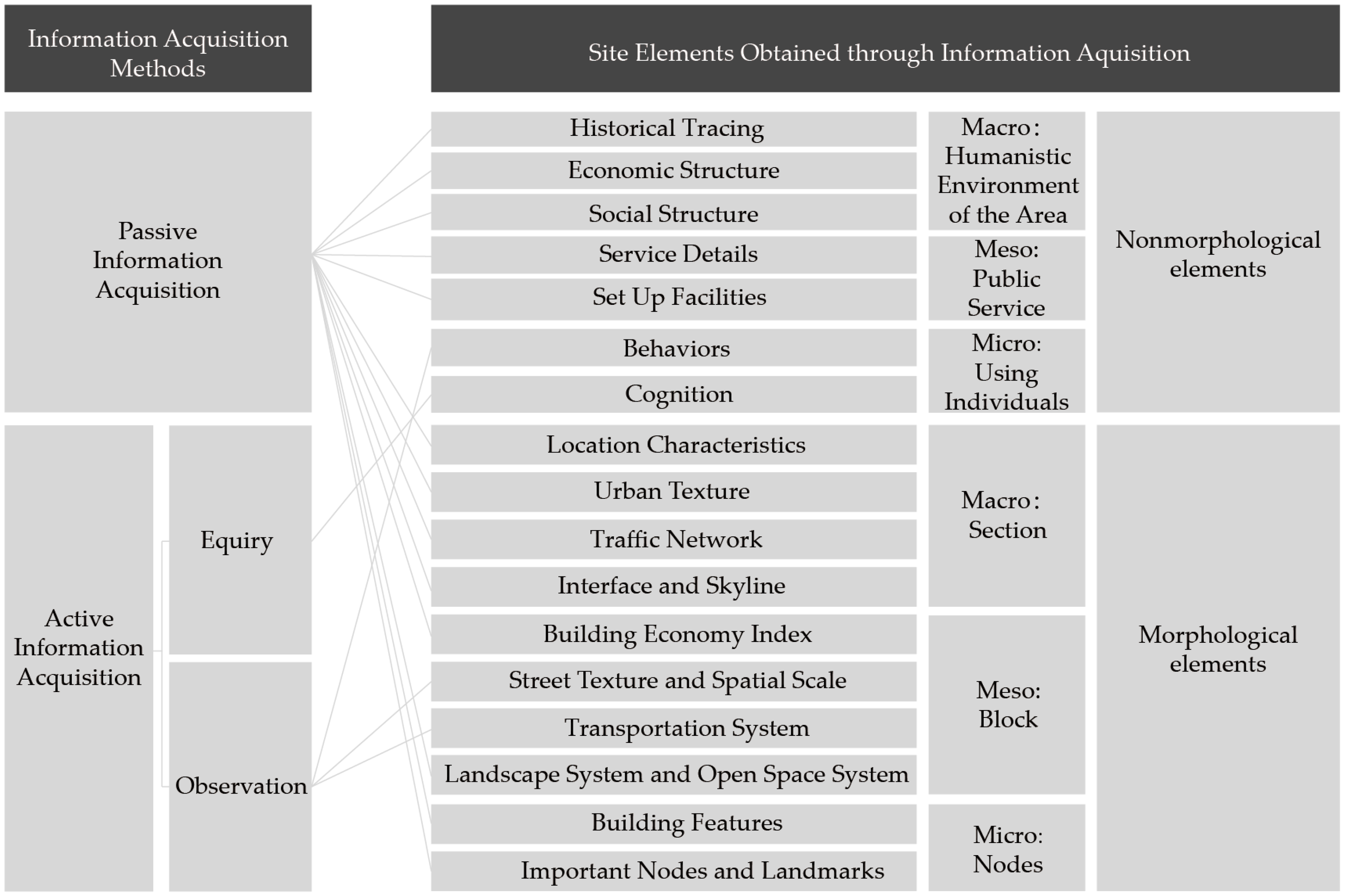 Buildings 15 00540 g008