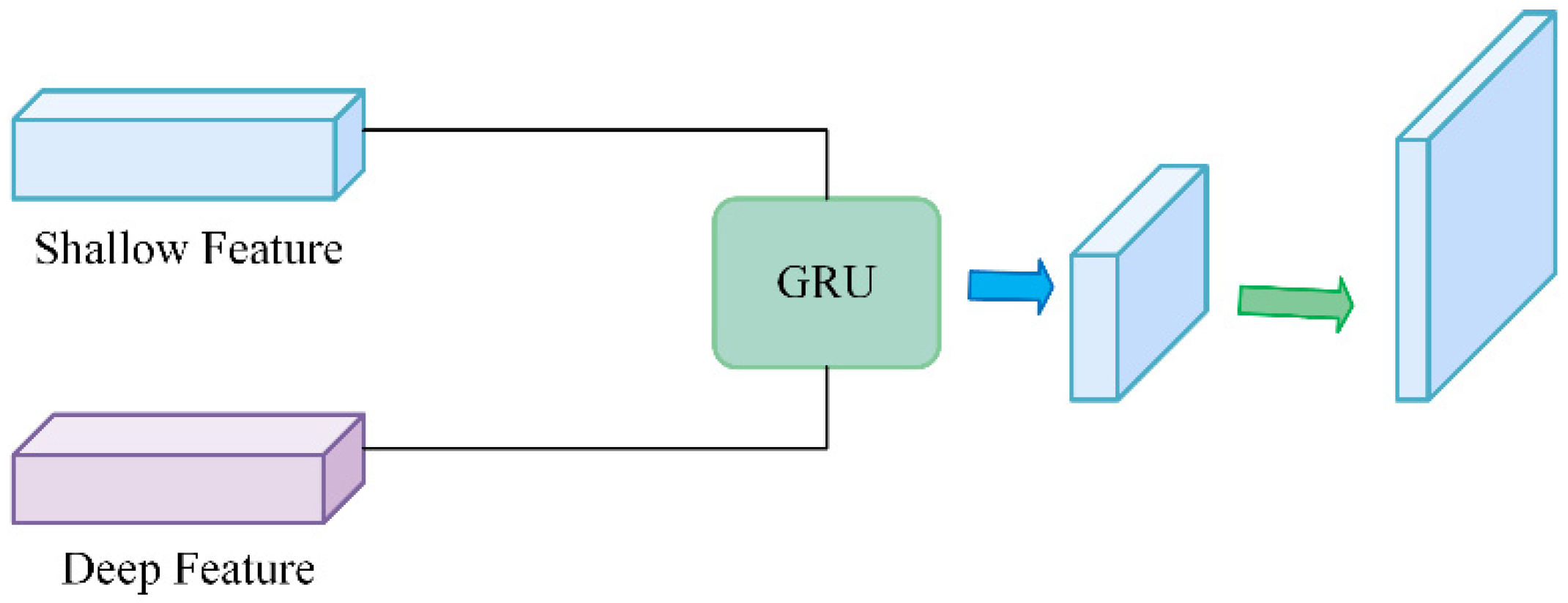 Buildings 15 00541 g004